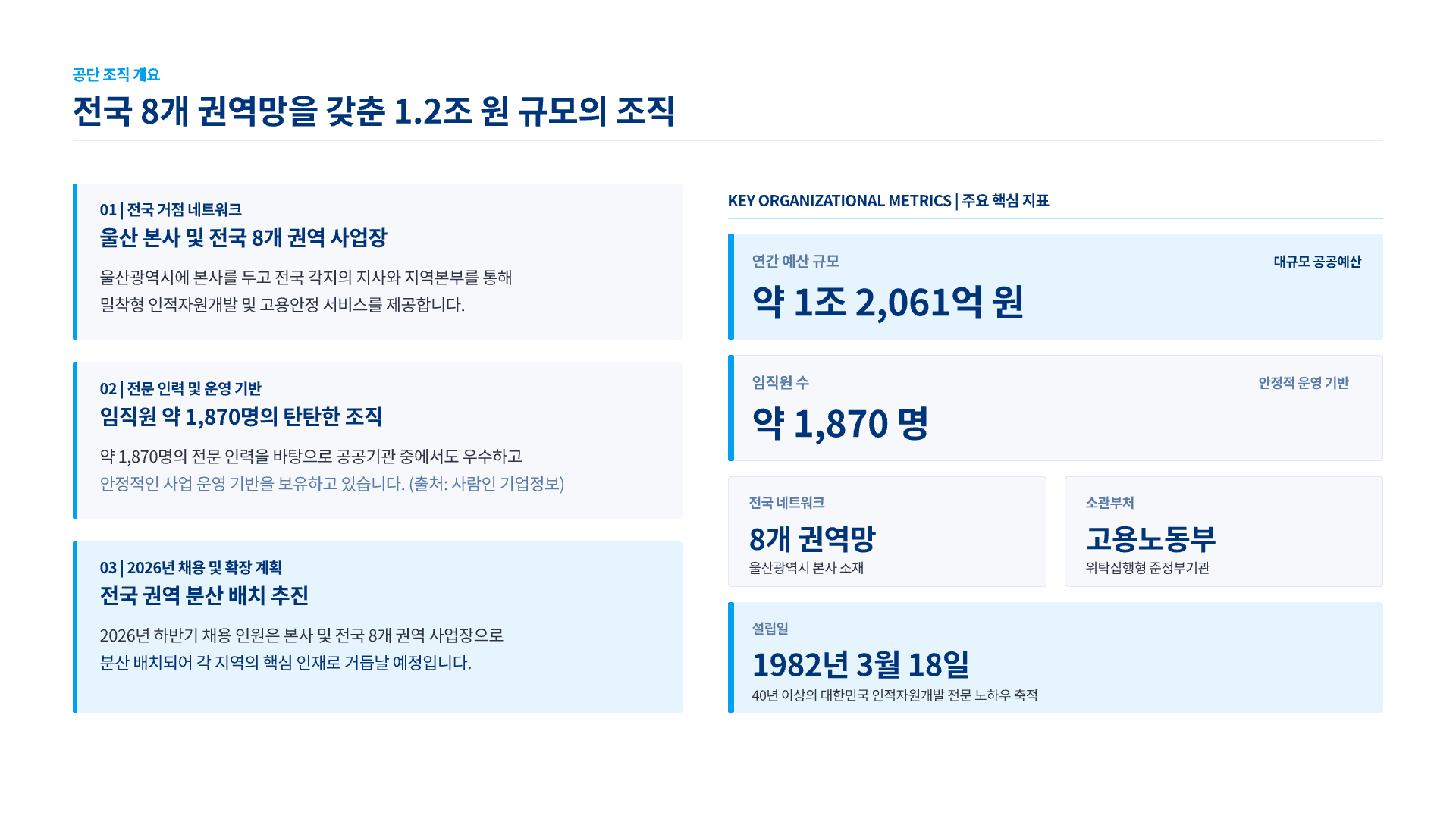 한국산업인력공단, 2026 하반기 채용 대비 6페이지