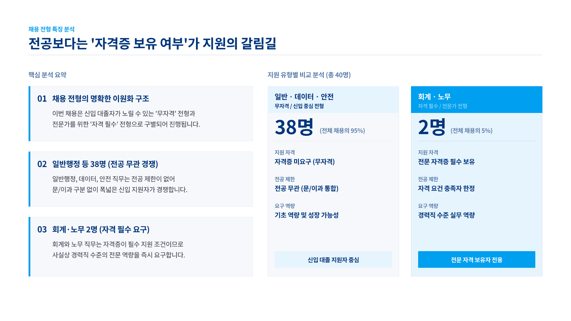 한국산업인력공단, 2026 하반기 채용 대비 7페이지