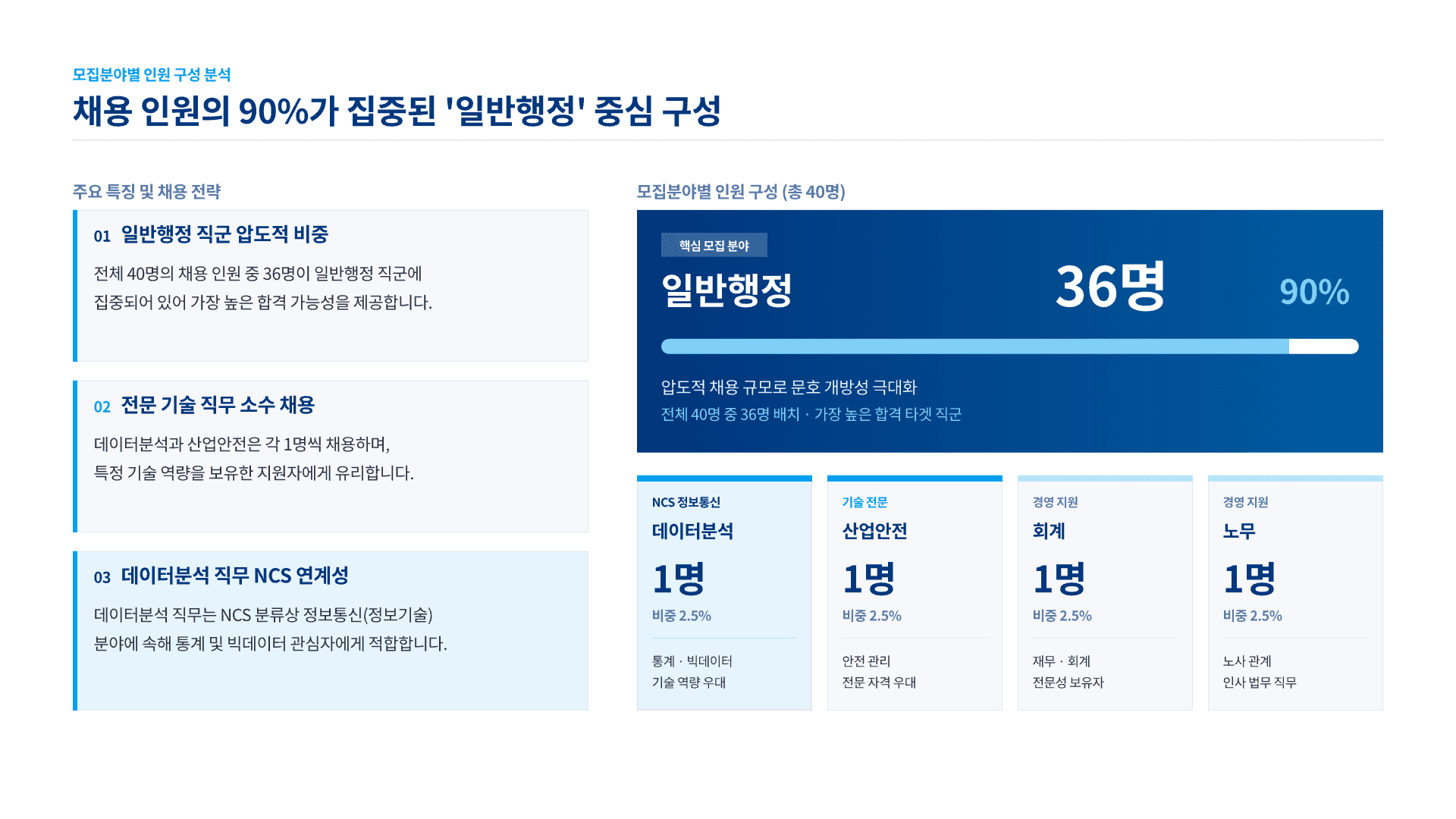 한국산업인력공단, 2026 하반기 채용 대비 8페이지