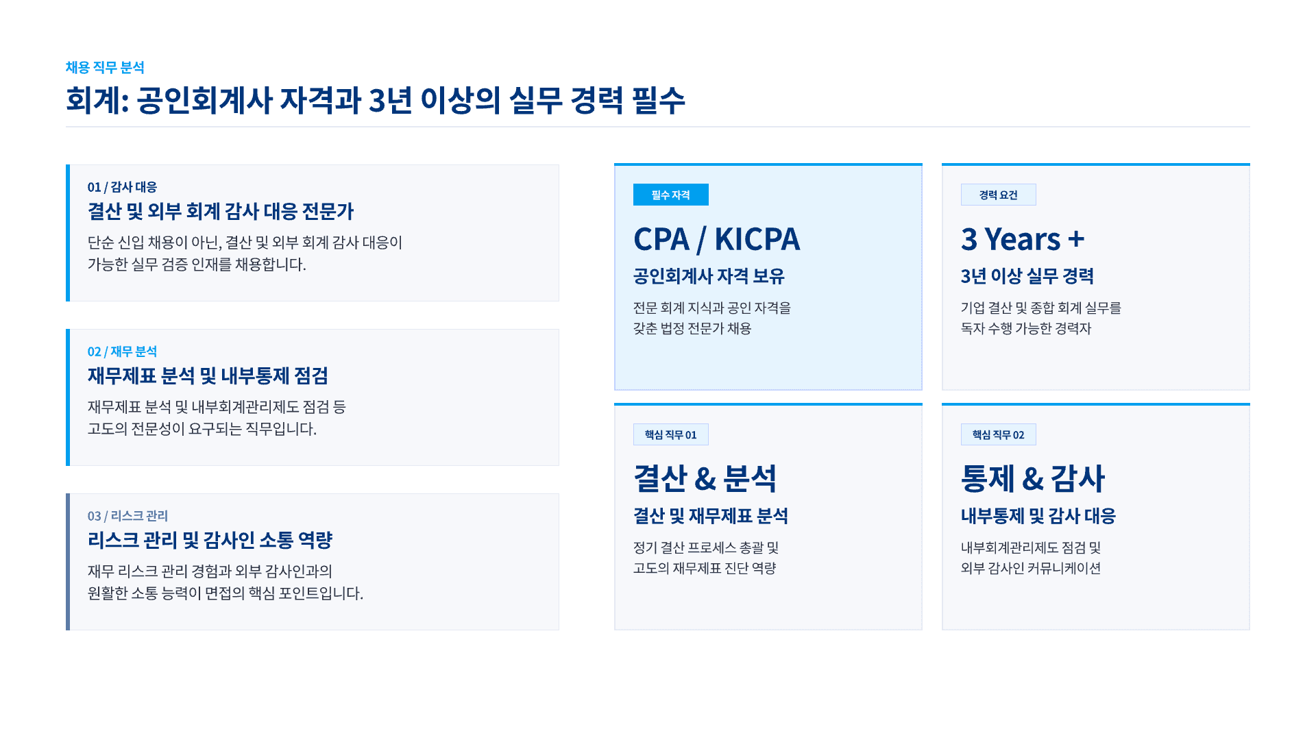 한국산업인력공단, 2026 하반기 채용 대비 12페이지