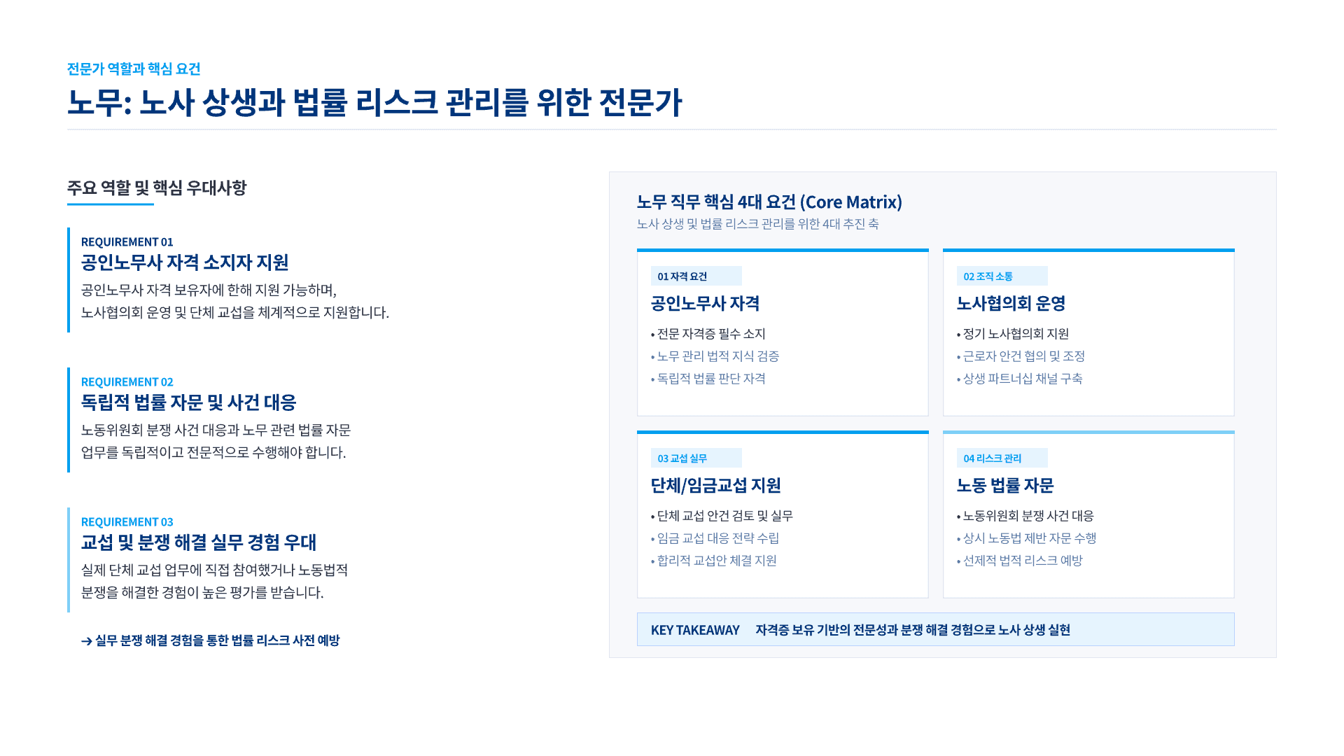 한국산업인력공단, 2026 하반기 채용 대비 13페이지
