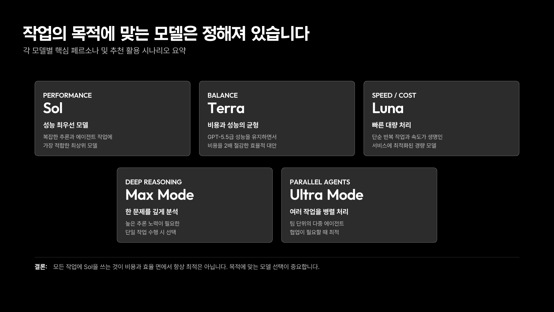 GPT-5.6 모델 선택의 기준 2페이지