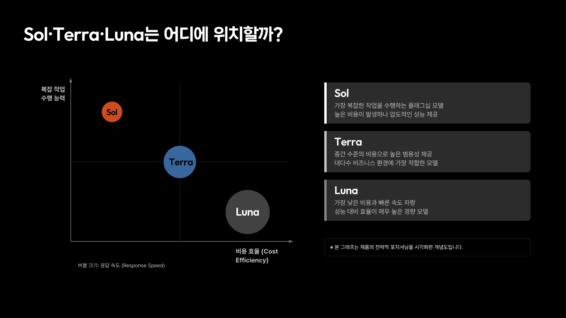 GPT-5.6 모델 선택의 기준 4페이지