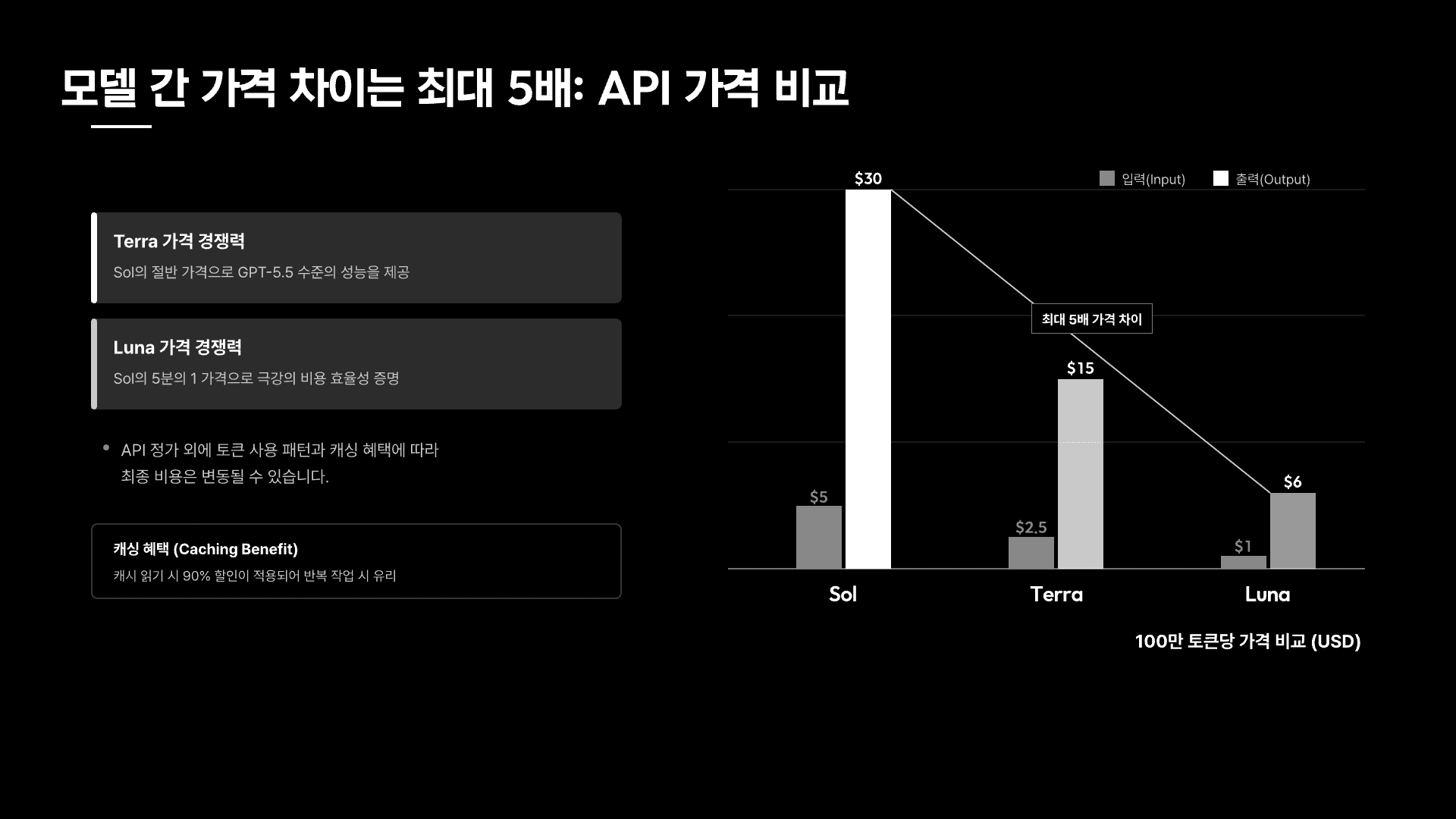GPT-5.6 모델 선택의 기준 5페이지