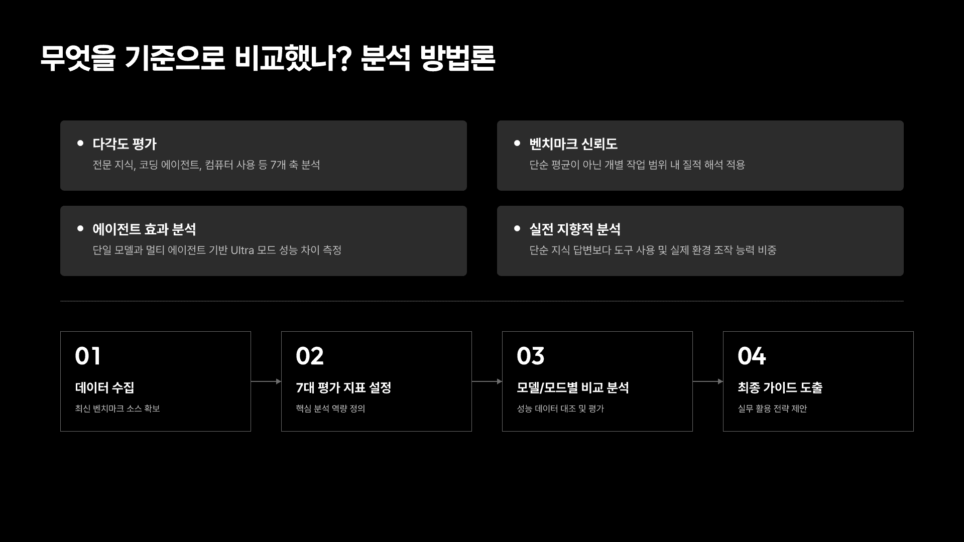 GPT-5.6 모델 선택의 기준 6페이지