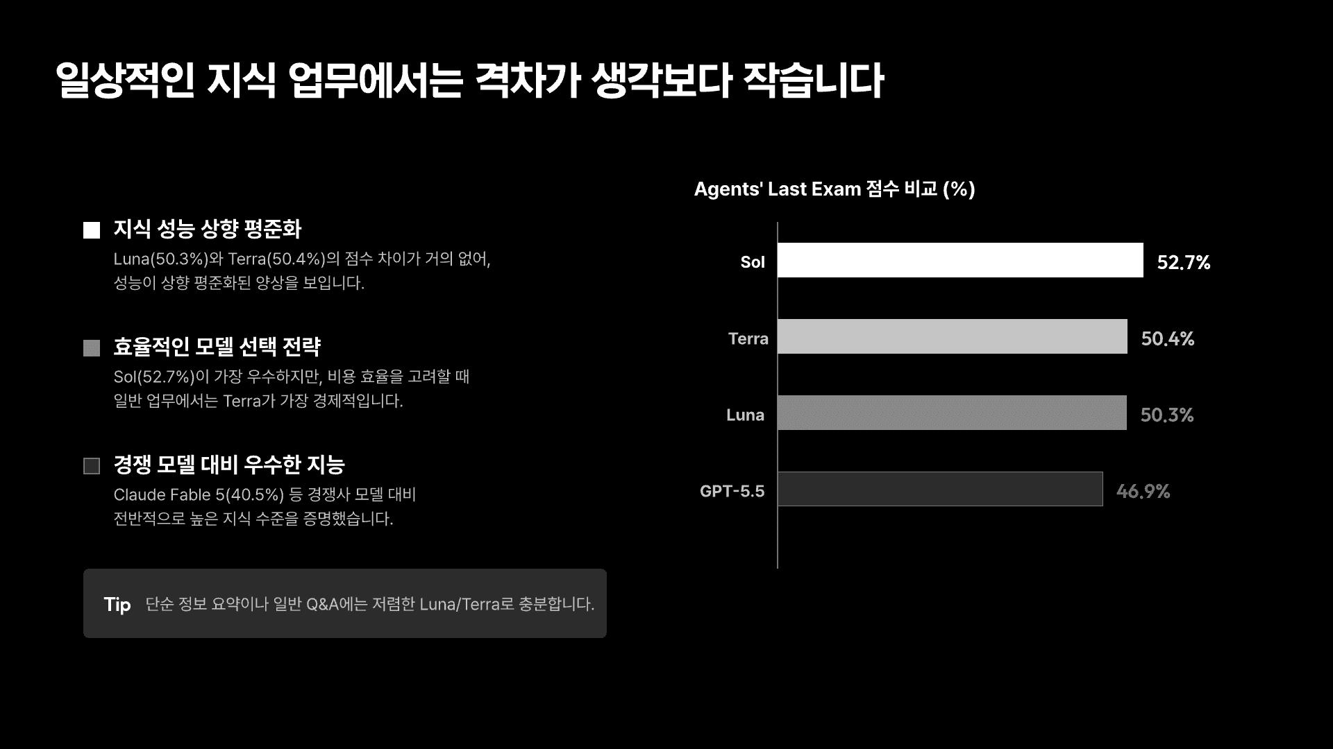 GPT-5.6 모델 선택의 기준 8페이지