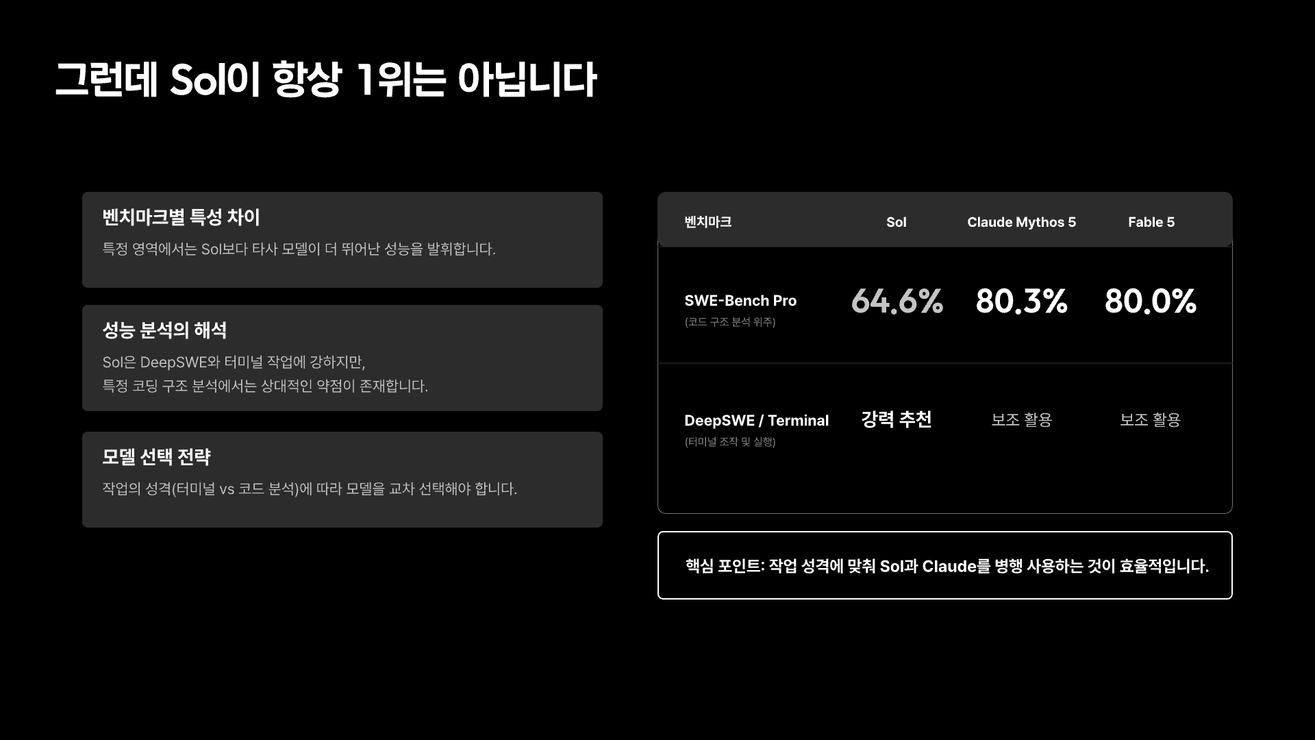 GPT-5.6 모델 선택의 기준 10페이지