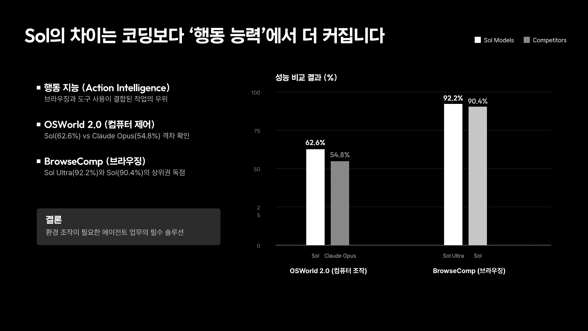 GPT-5.6 모델 선택의 기준 11페이지