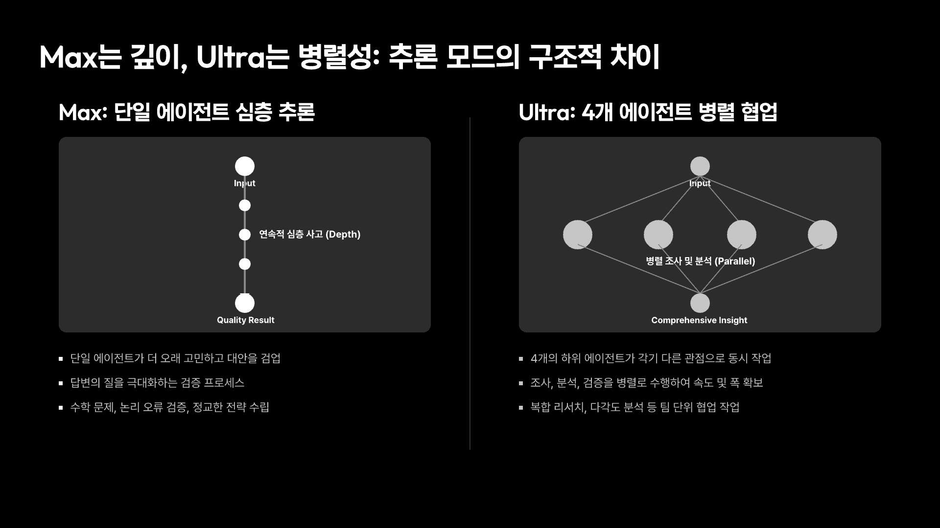 GPT-5.6 모델 선택의 기준 12페이지