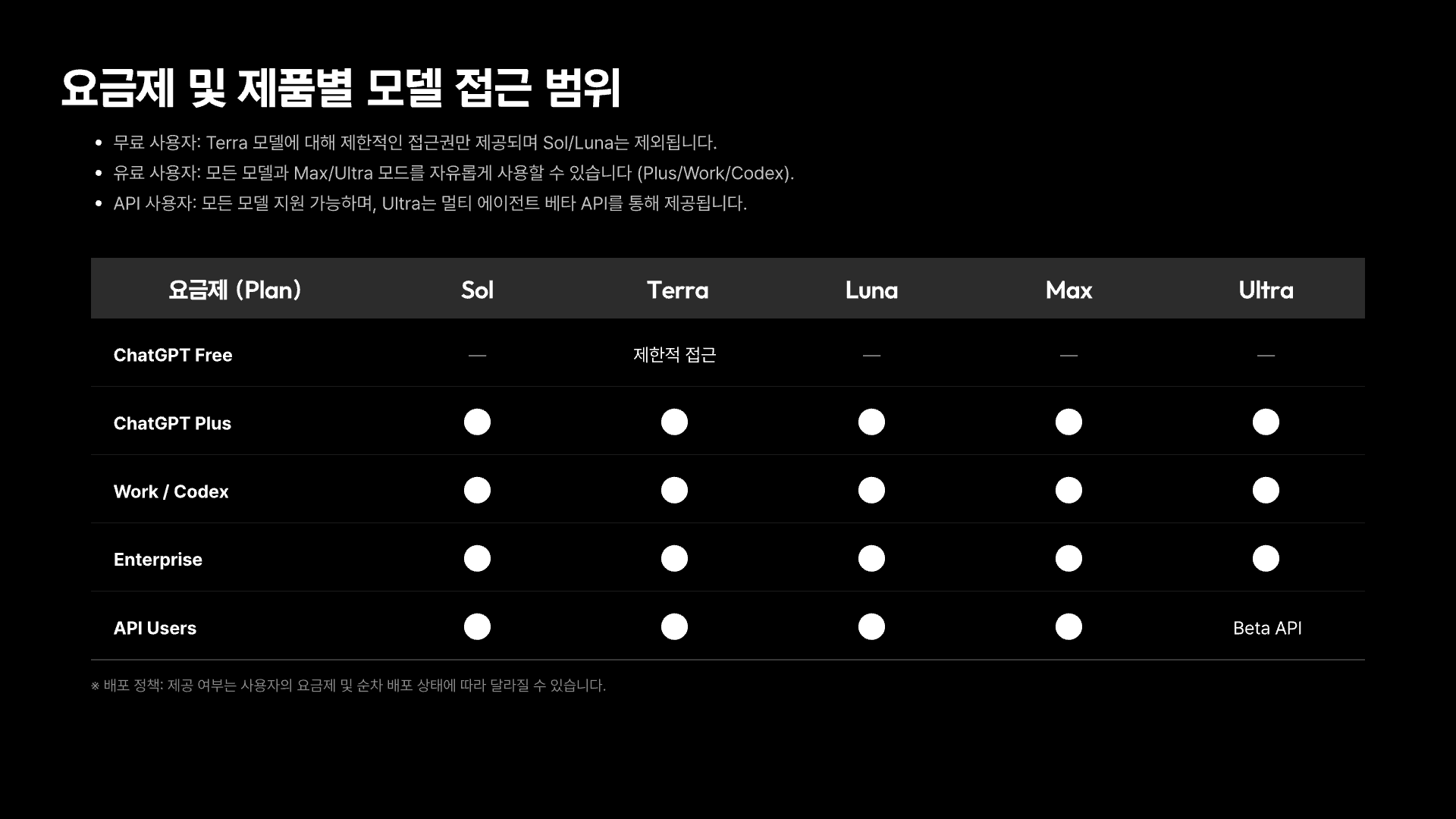 GPT-5.6 모델 선택의 기준 14페이지