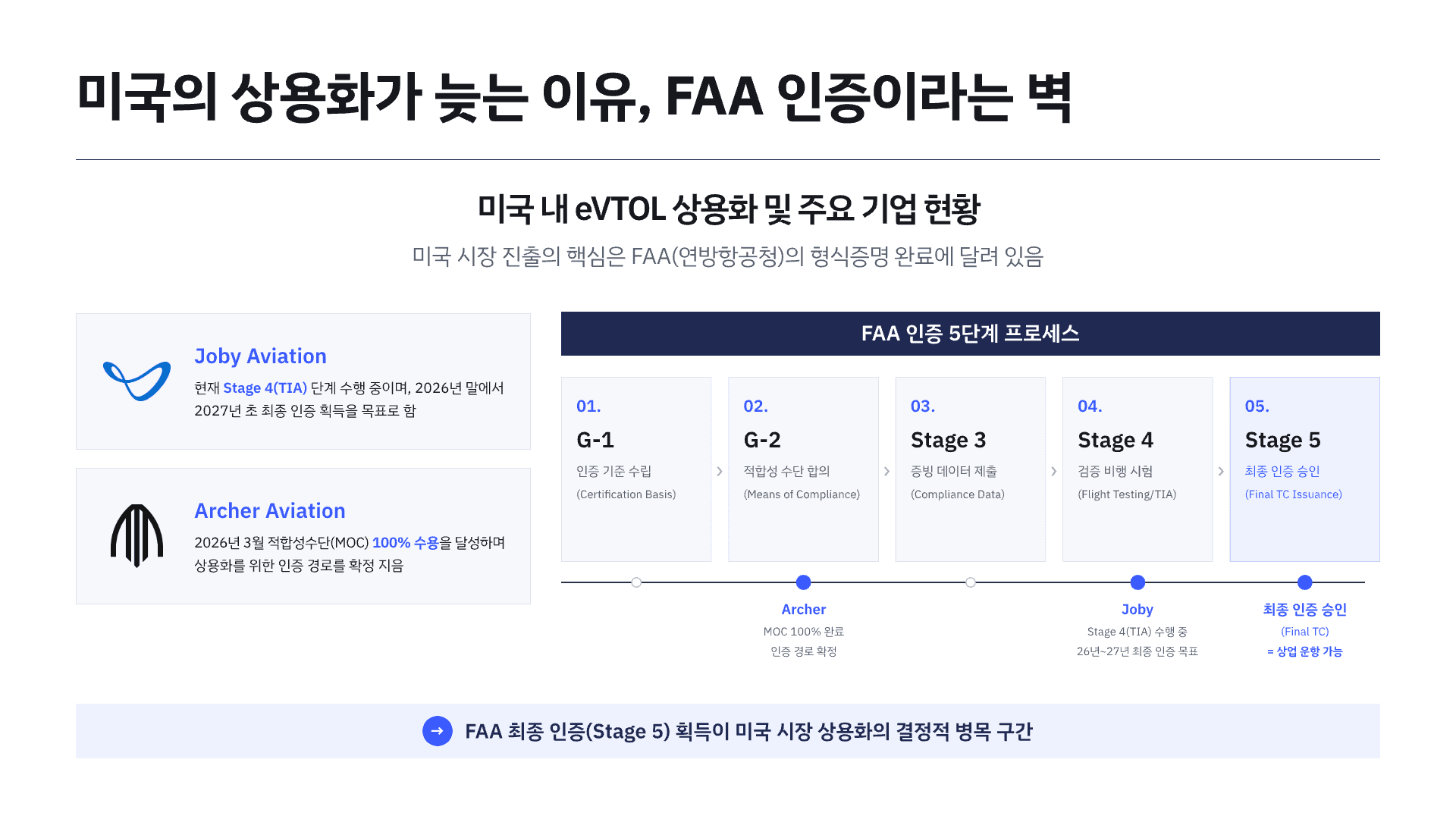 하늘을 나는 택시(UAM) 어디까지 왔을까? 6페이지