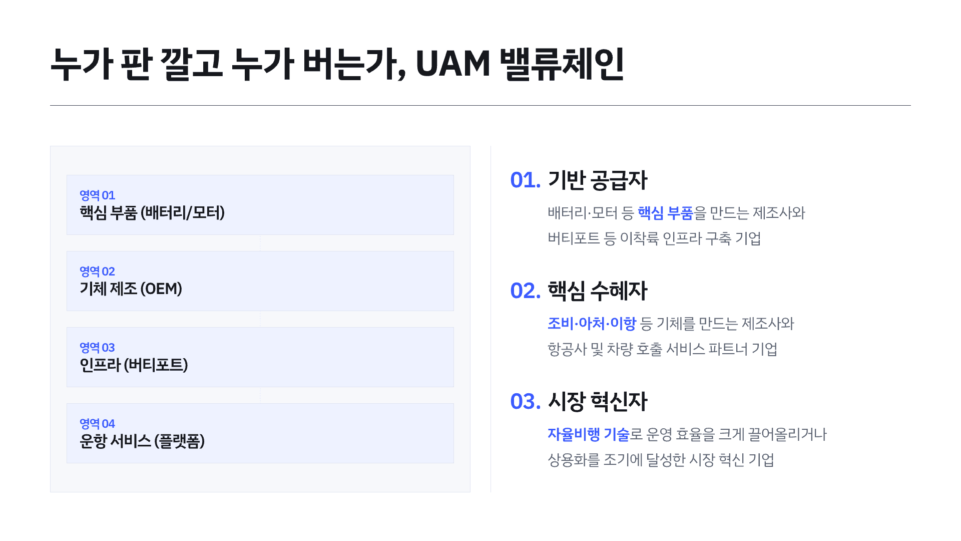 하늘을 나는 택시(UAM) 어디까지 왔을까? 7페이지