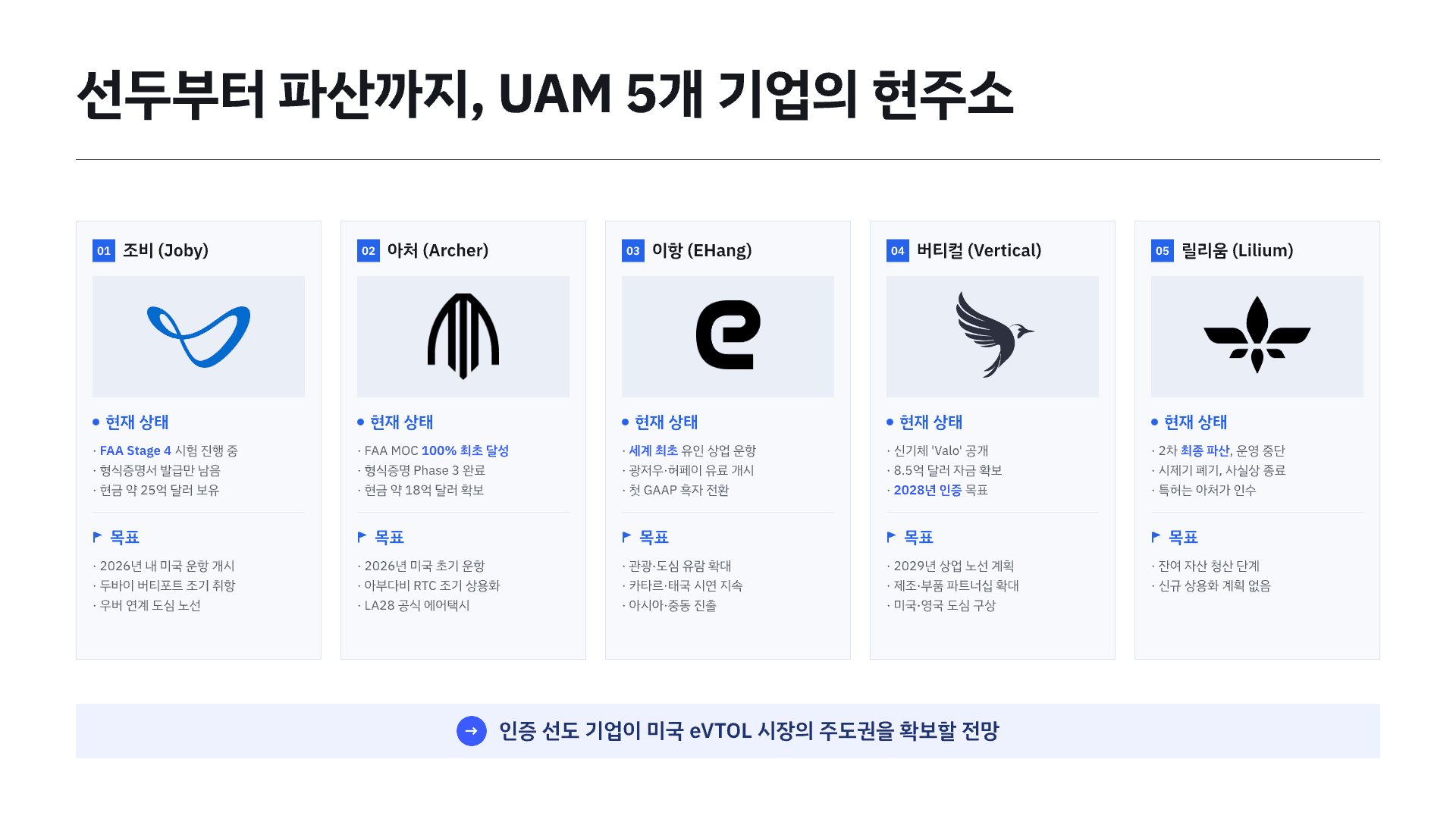 하늘을 나는 택시(UAM) 어디까지 왔을까? 9페이지