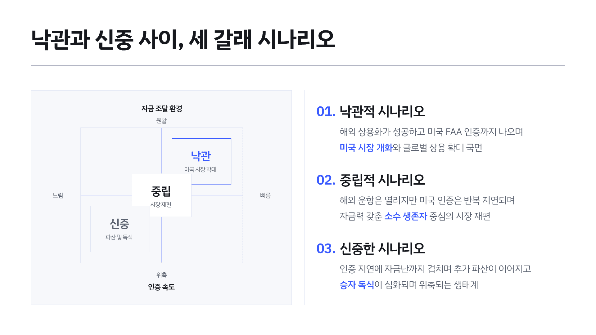 하늘을 나는 택시(UAM) 어디까지 왔을까? 12페이지