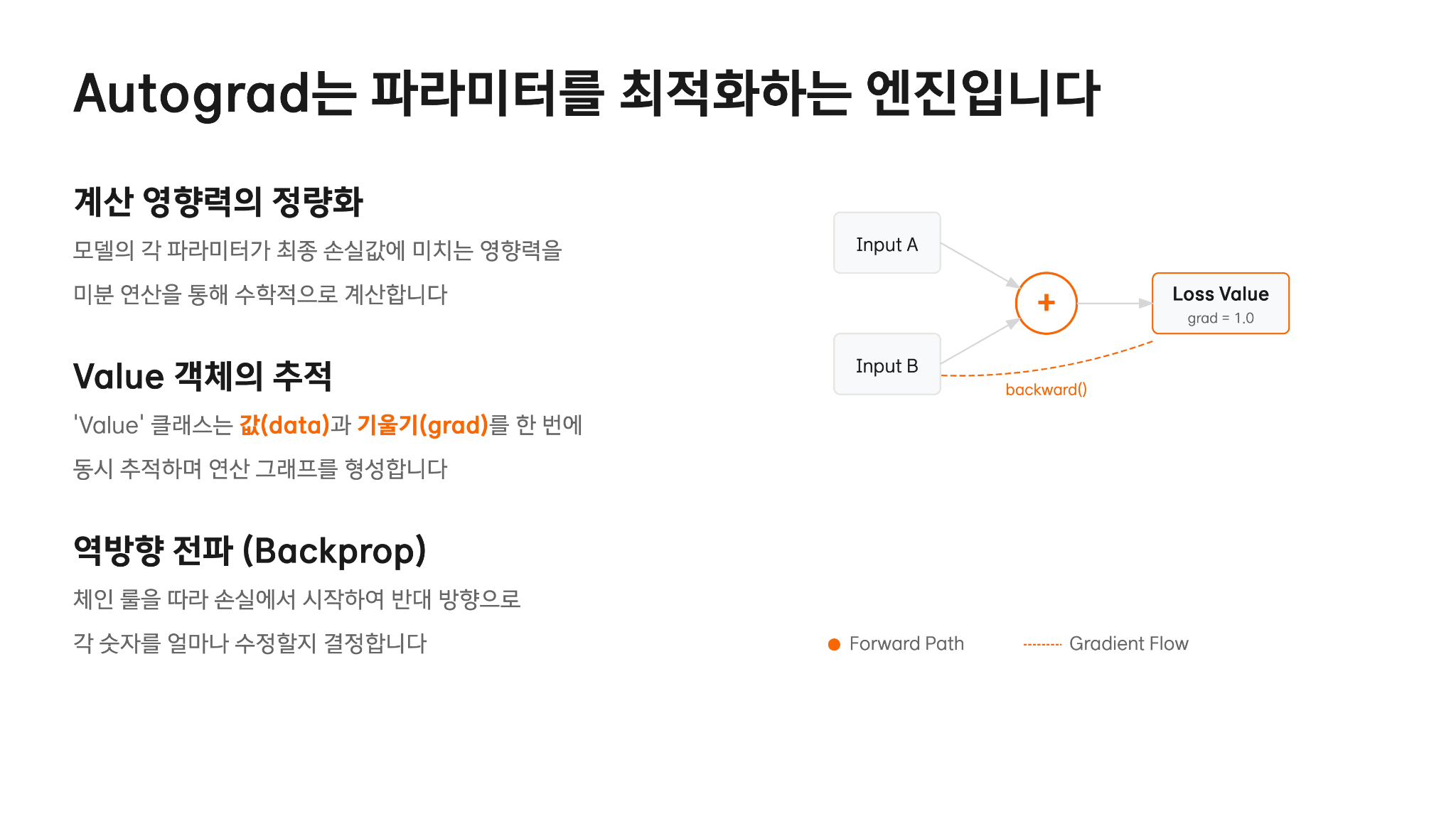 안드레 카파시가 200줄 코드로 설명하는 GPT원리 5페이지
