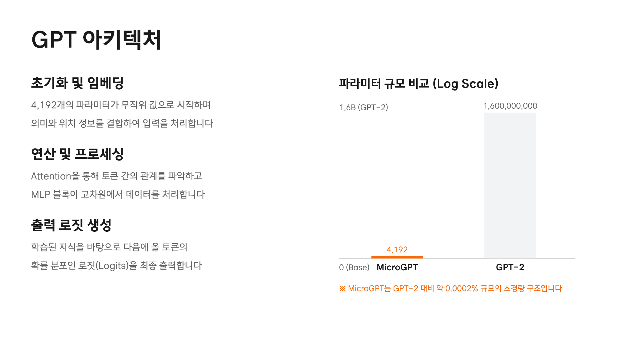 안드레 카파시가 200줄 코드로 설명하는 GPT원리 6페이지