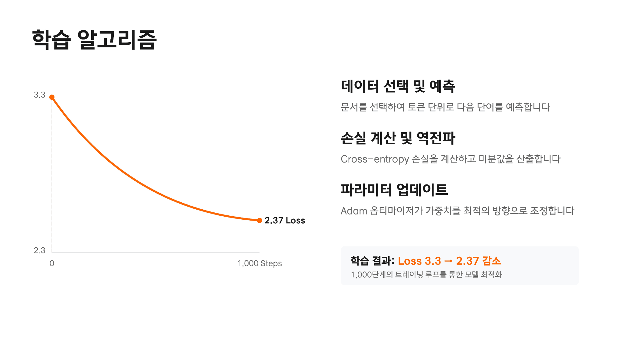 안드레 카파시가 200줄 코드로 설명하는 GPT원리 8페이지