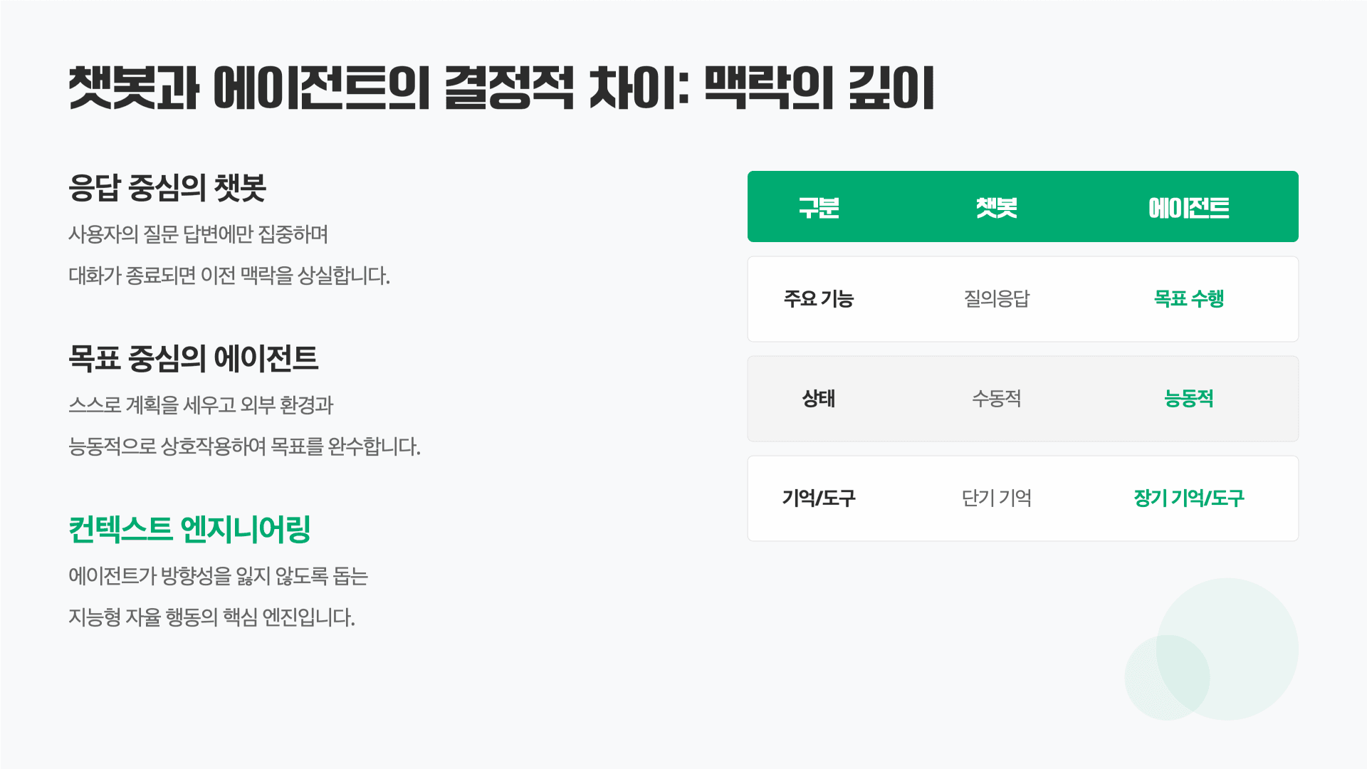AI 고수들은 프롬프트가 아니라 컨텍스트를 설계한다 7페이지