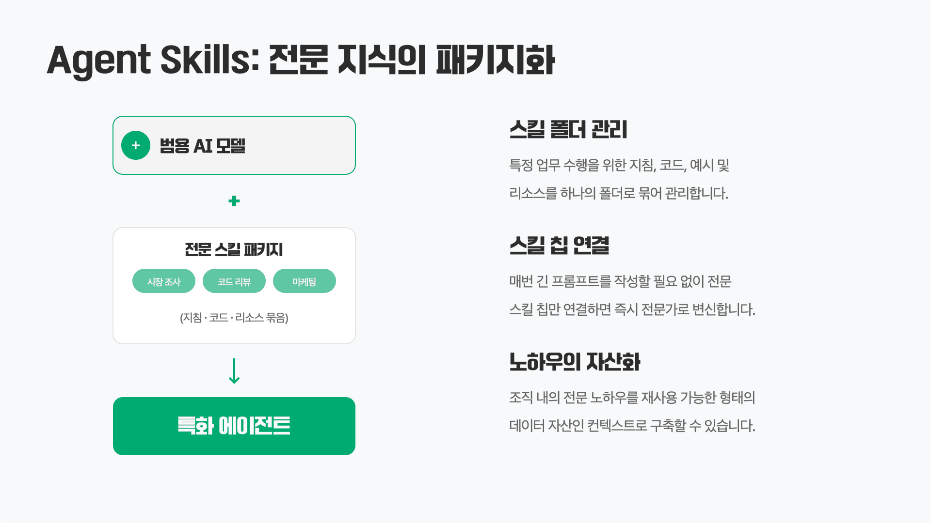 AI 고수들은 프롬프트가 아니라 컨텍스트를 설계한다 15페이지