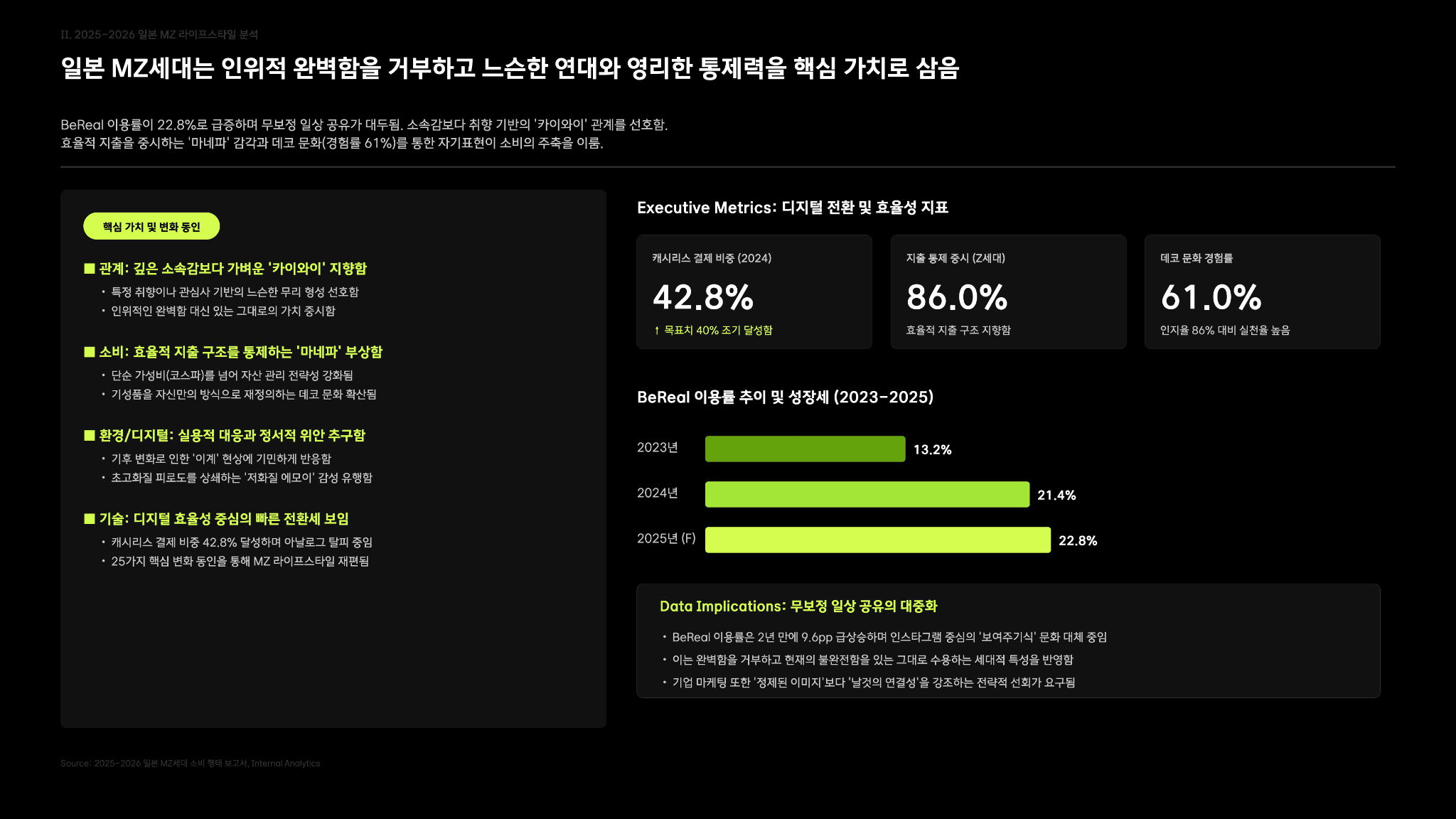 일본 MZ 라이프 스타일 분석 보고서 2페이지