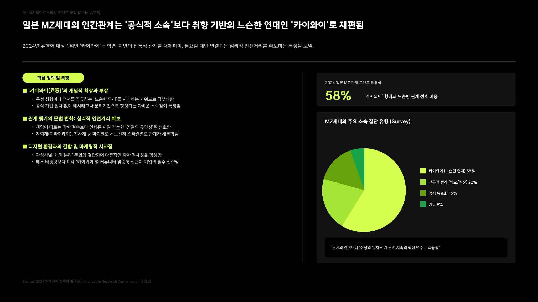 일본 MZ 라이프 스타일 분석 보고서 4페이지