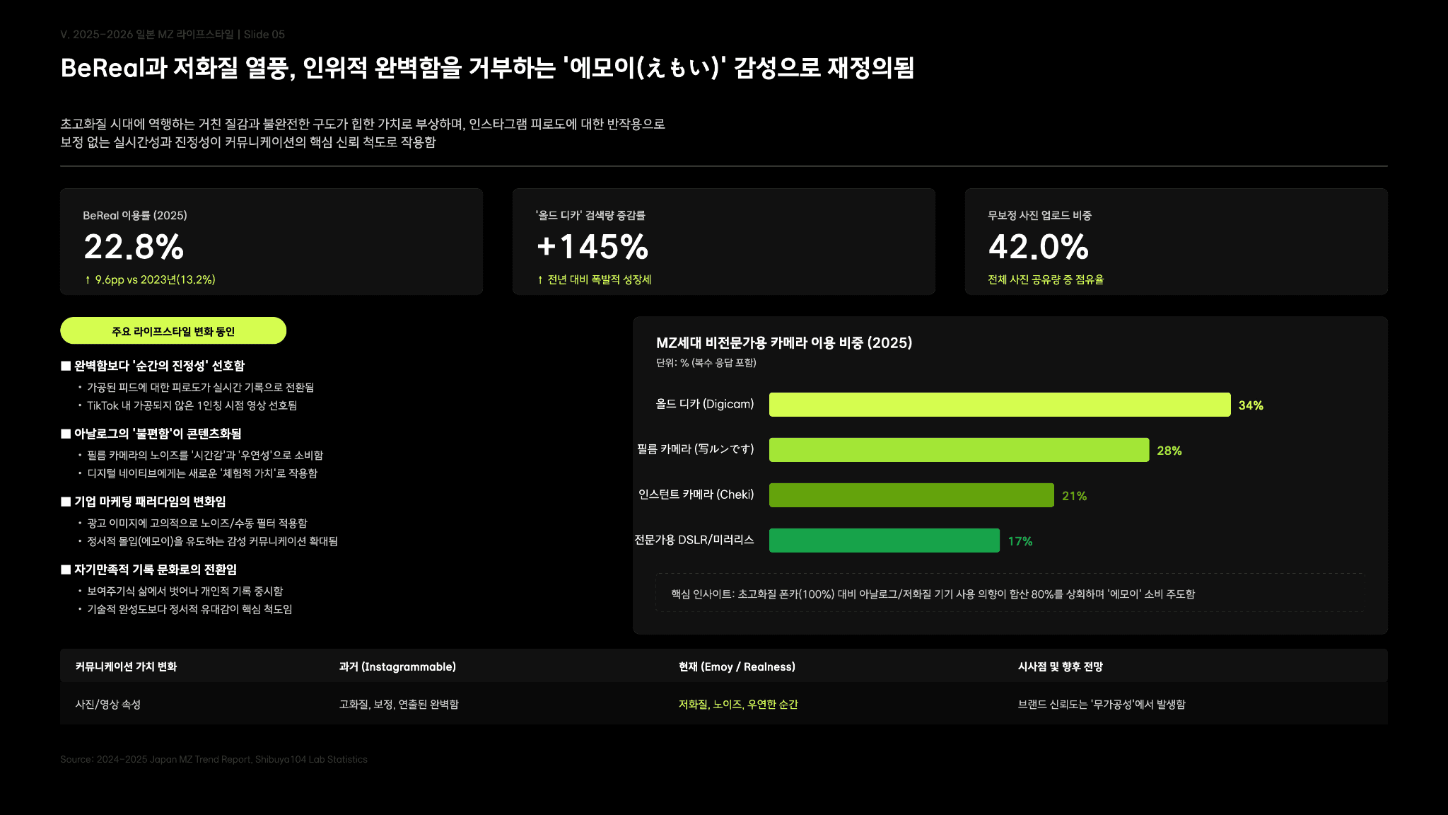 일본 MZ 라이프 스타일 분석 보고서 5페이지