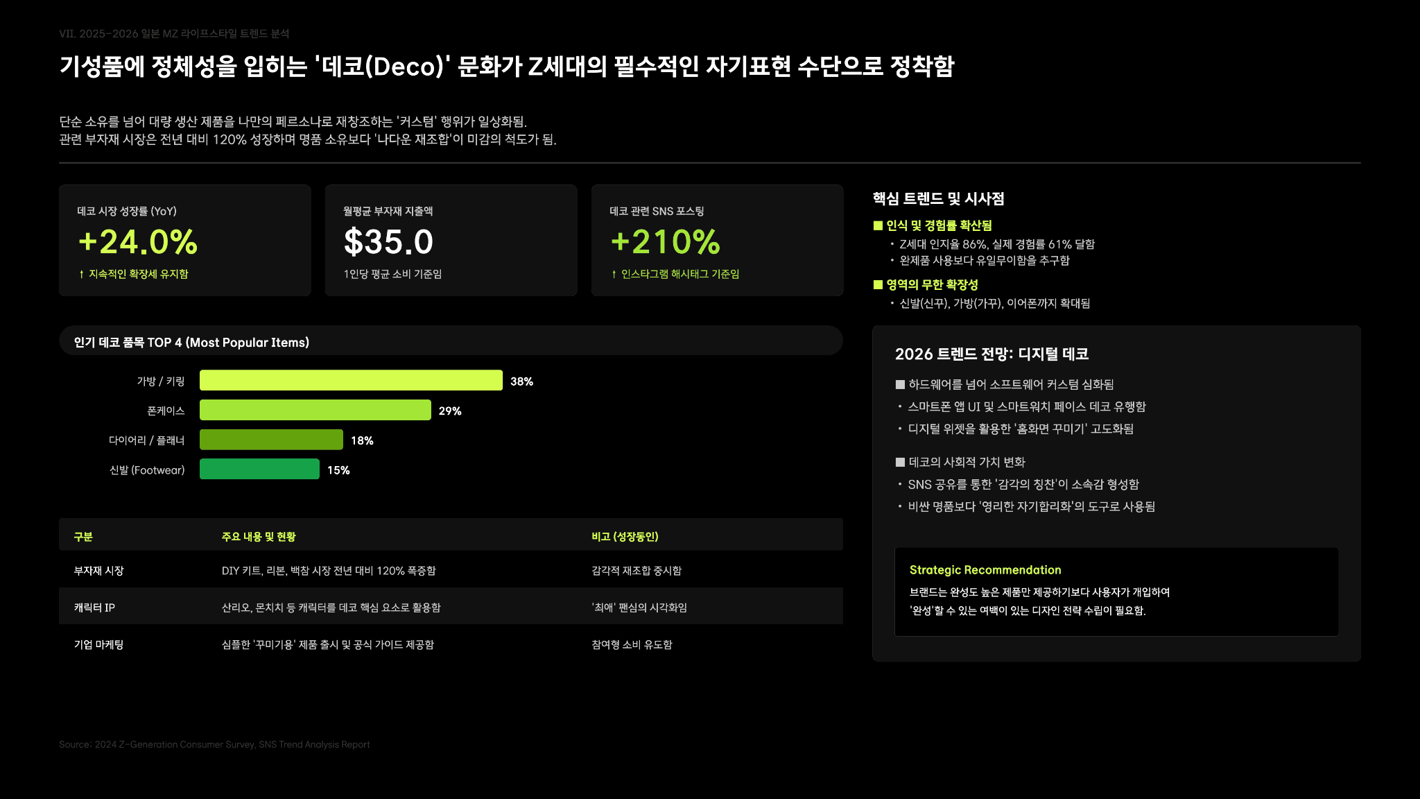 일본 MZ 라이프 스타일 분석 보고서 7페이지