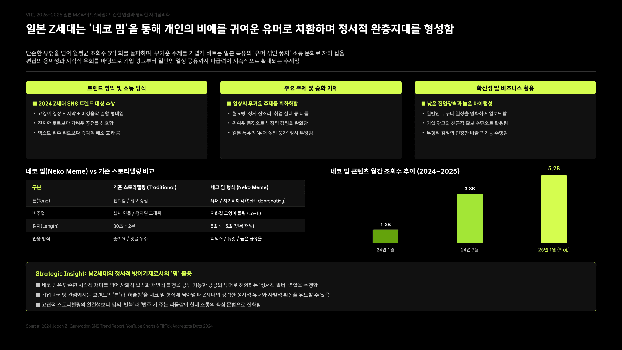 일본 MZ 라이프 스타일 분석 보고서 8페이지