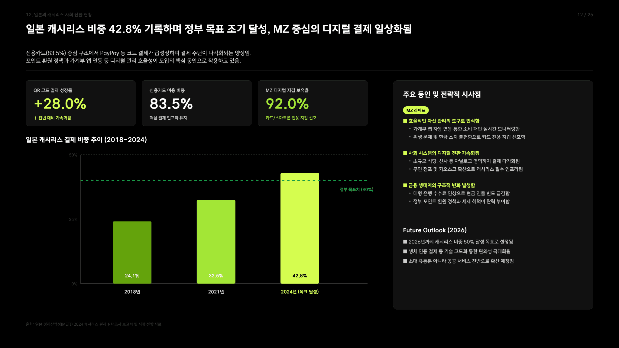 일본 MZ 라이프 스타일 분석 보고서 12페이지