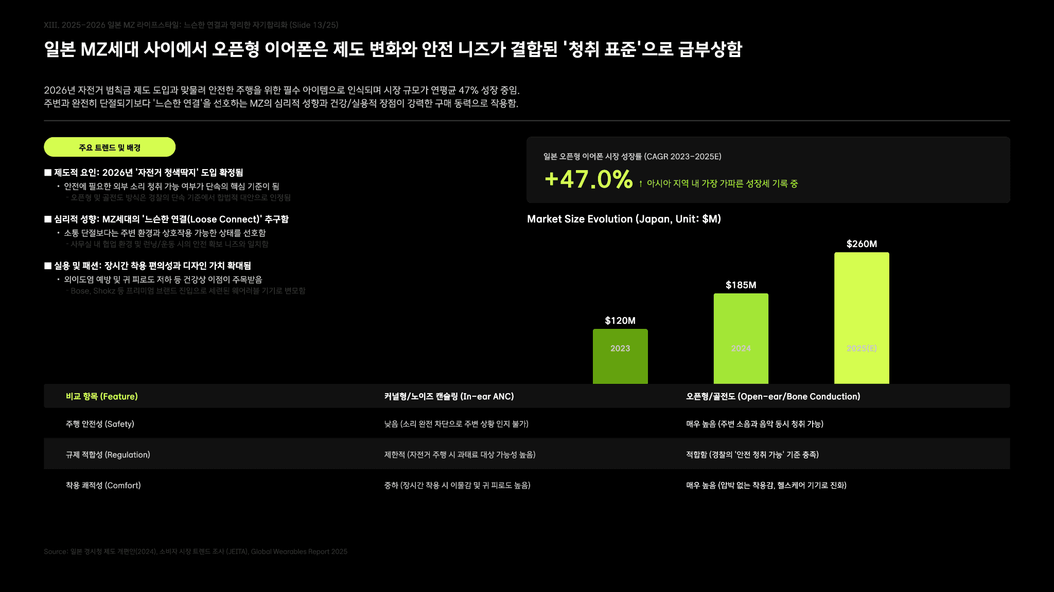 일본 MZ 라이프 스타일 분석 보고서 13페이지