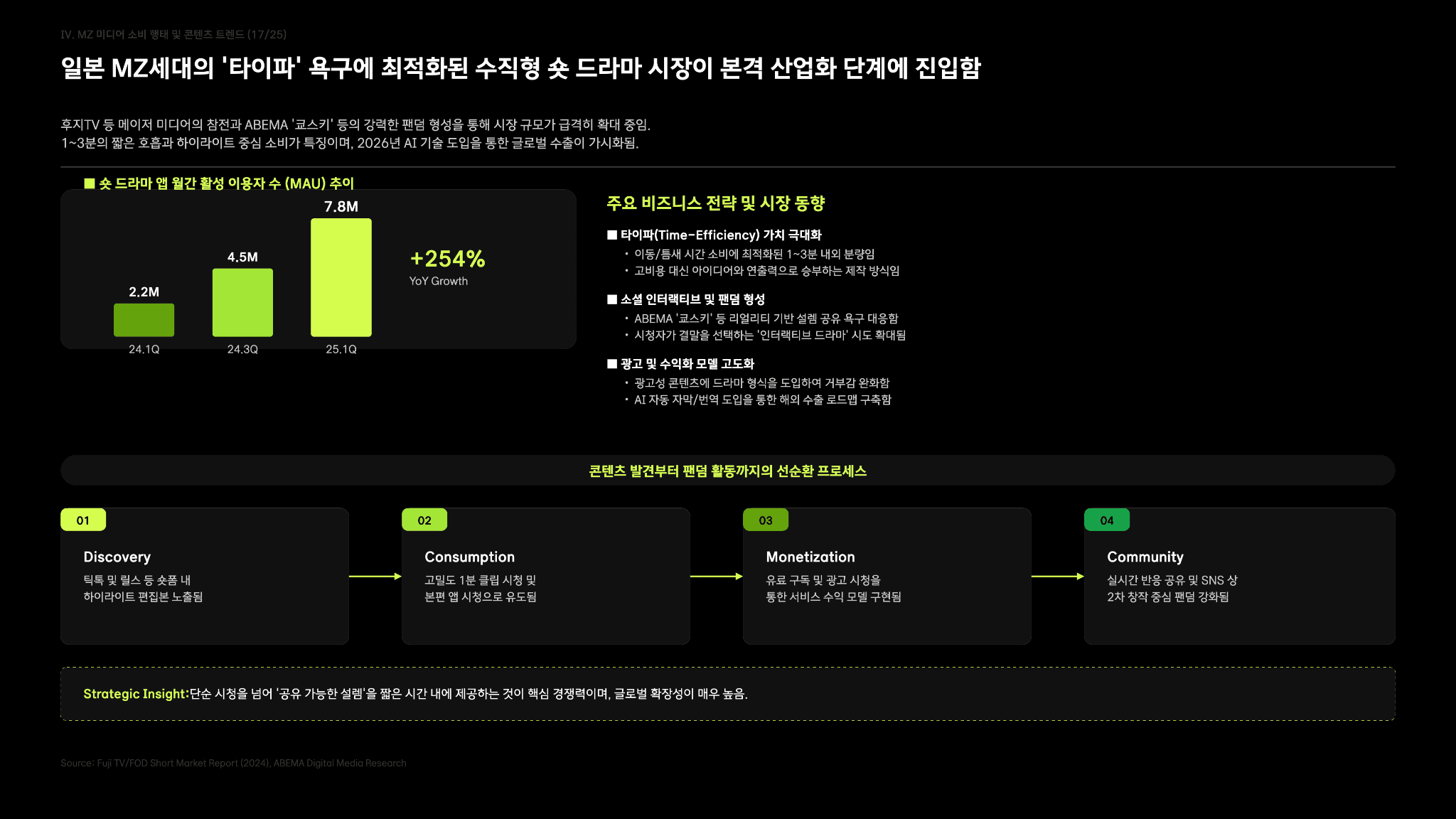 일본 MZ 라이프 스타일 분석 보고서 17페이지
