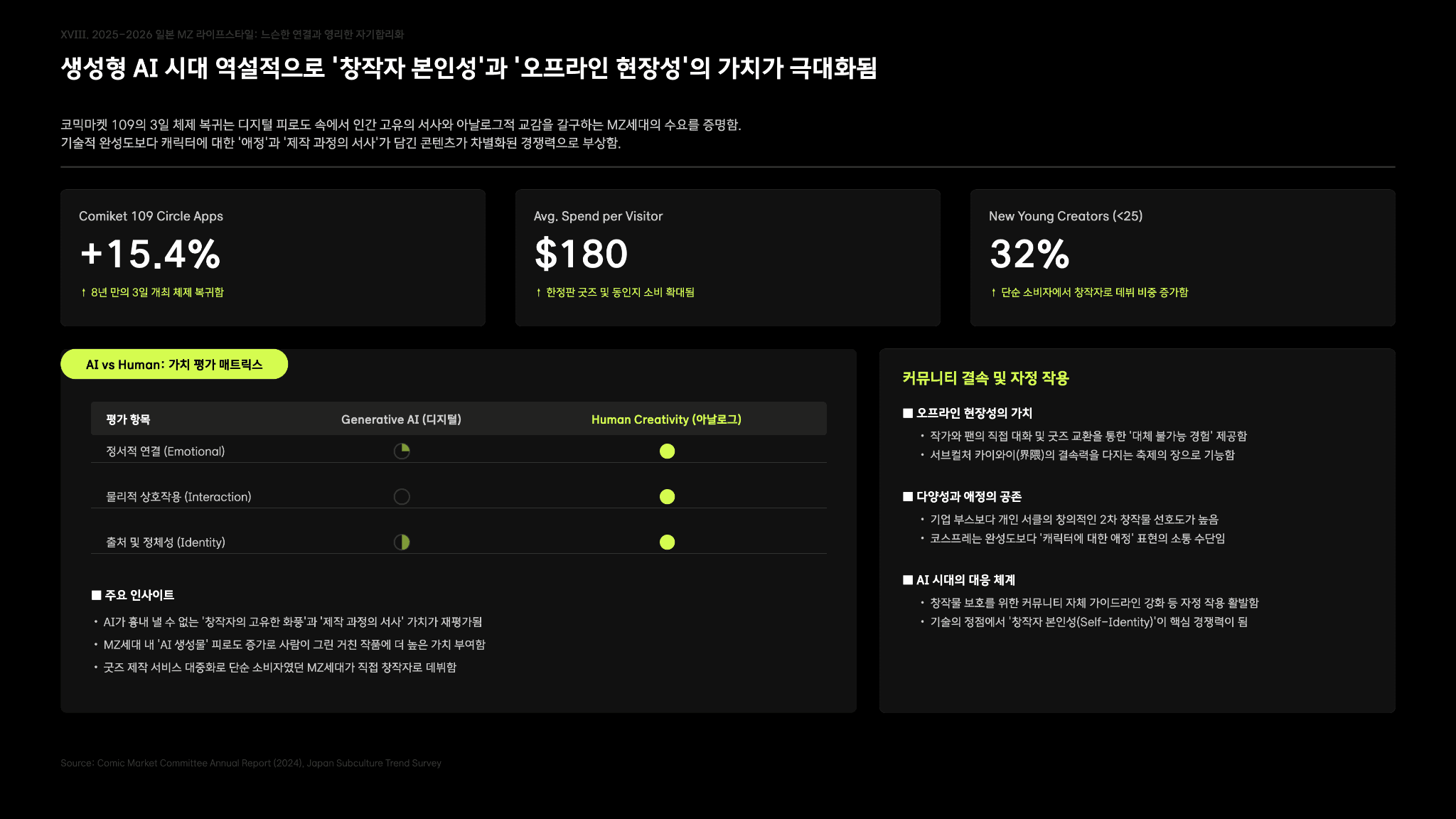 일본 MZ 라이프 스타일 분석 보고서 18페이지