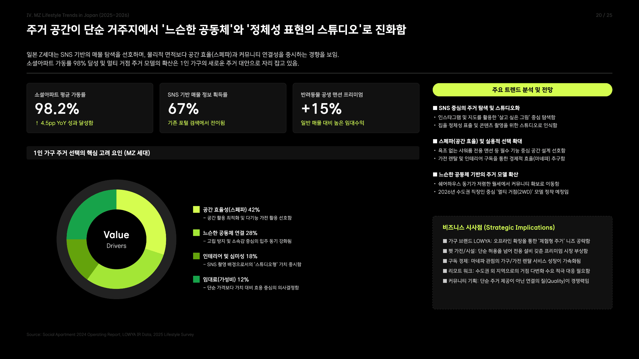 일본 MZ 라이프 스타일 분석 보고서 20페이지
