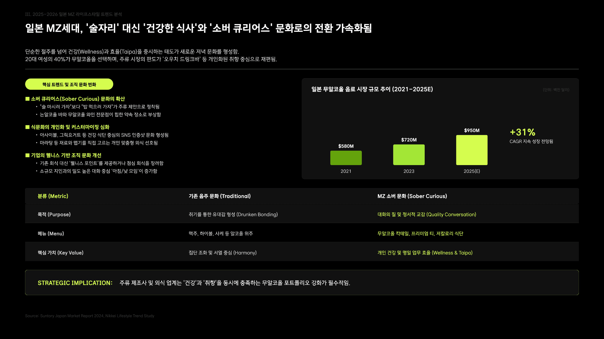 일본 MZ 라이프 스타일 분석 보고서 21페이지
