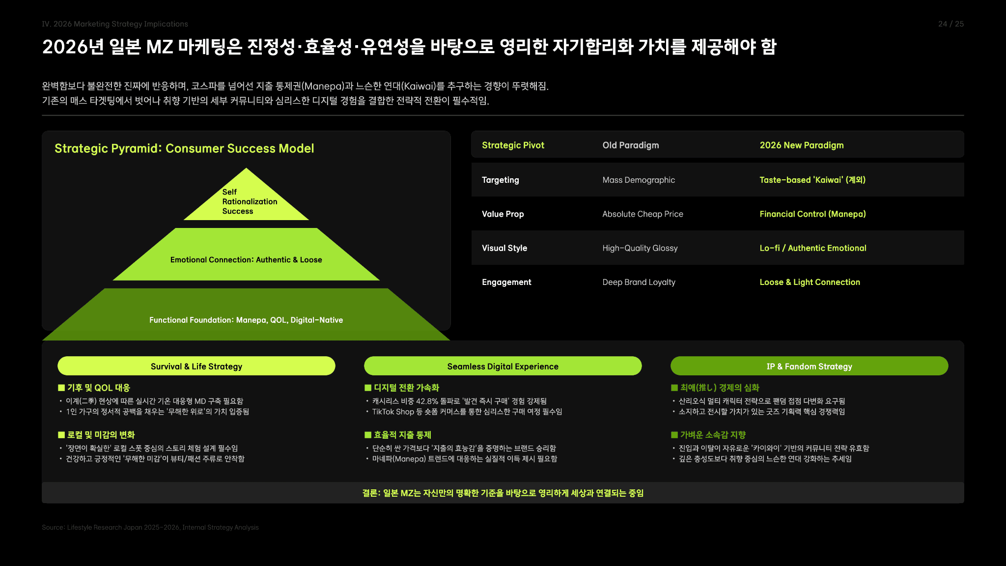 일본 MZ 라이프 스타일 분석 보고서 24페이지