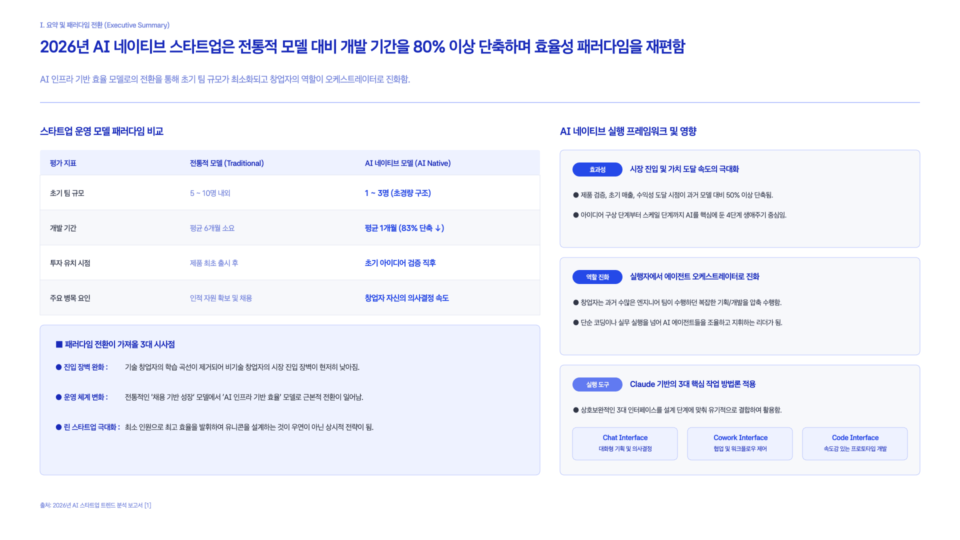 Claude가 제안하는 AI 스타트업 만드는 법 2페이지