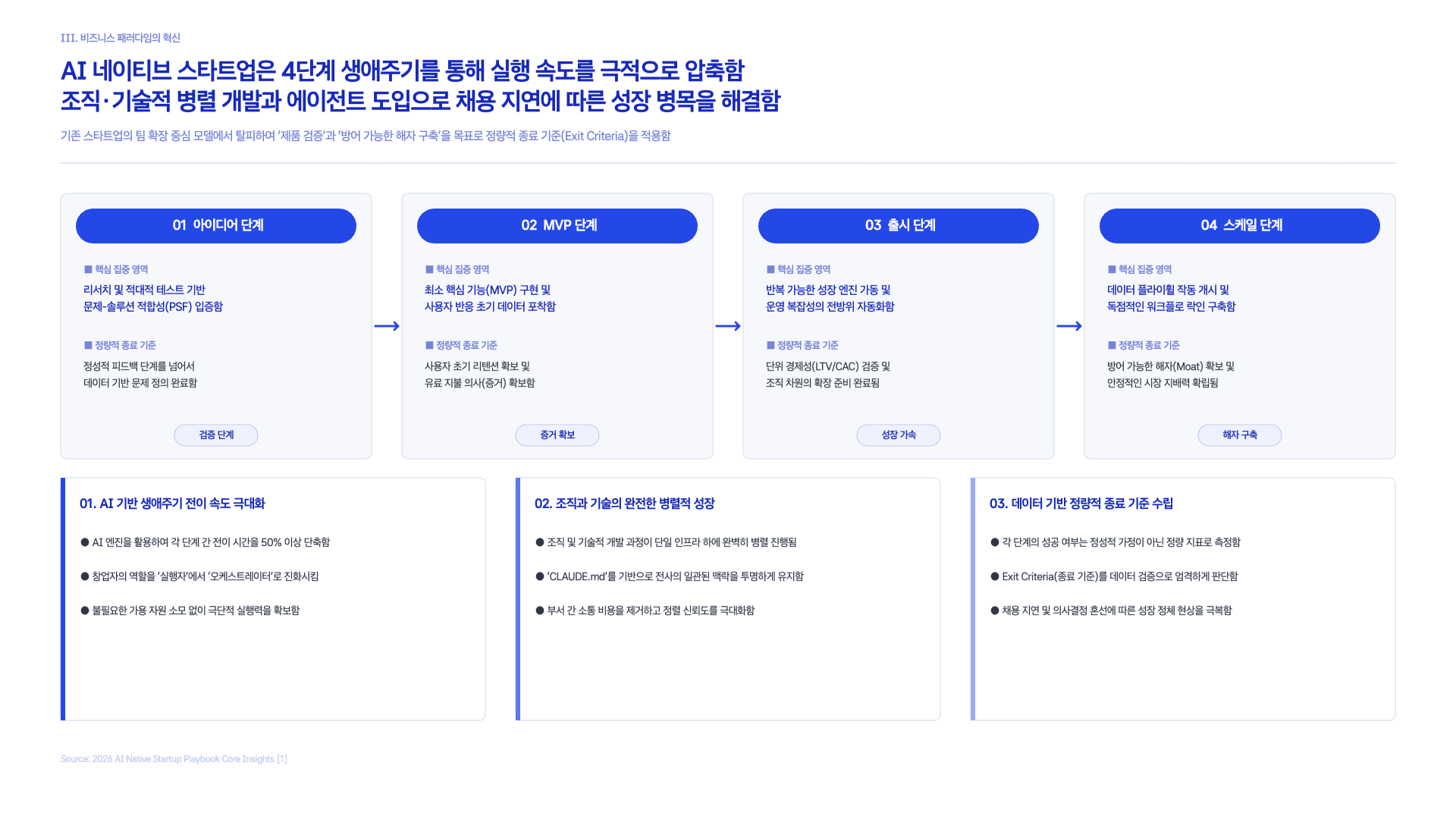 Claude가 제안하는 AI 스타트업 만드는 법 3페이지