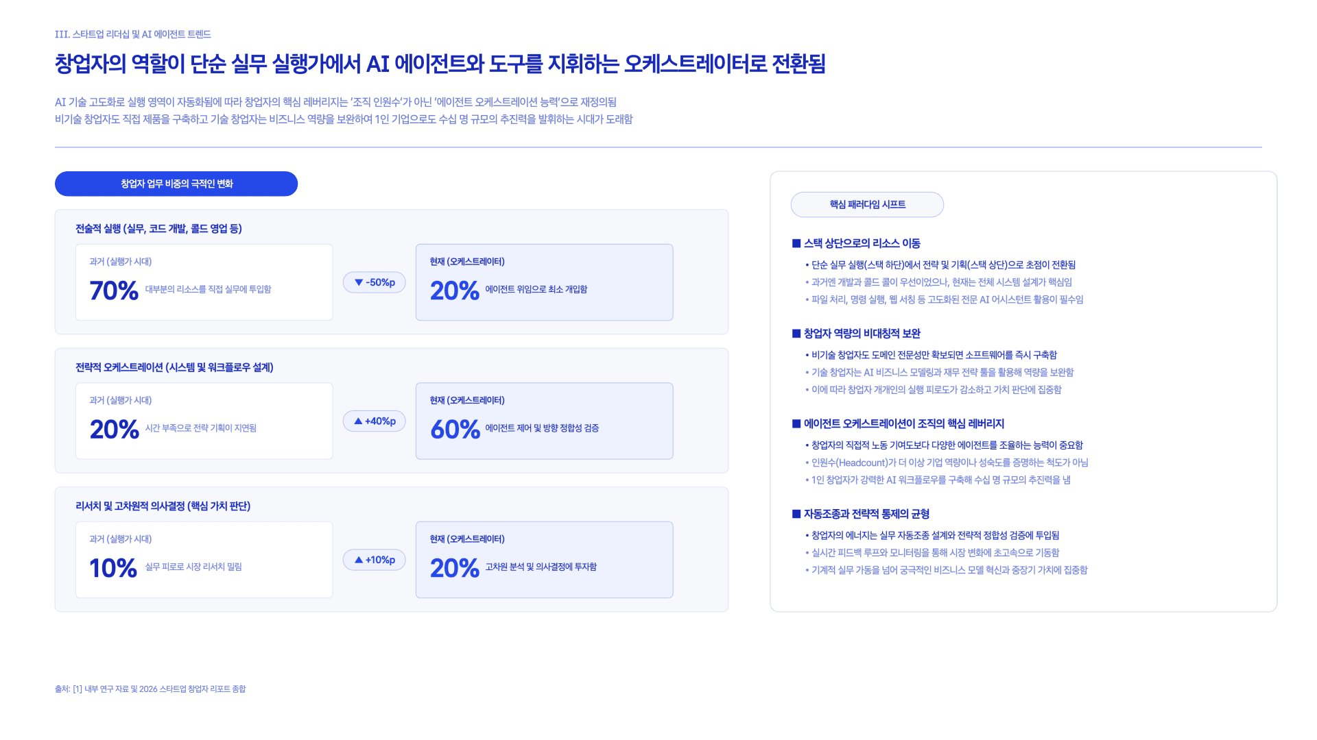 Claude가 제안하는 AI 스타트업 만드는 법 4페이지