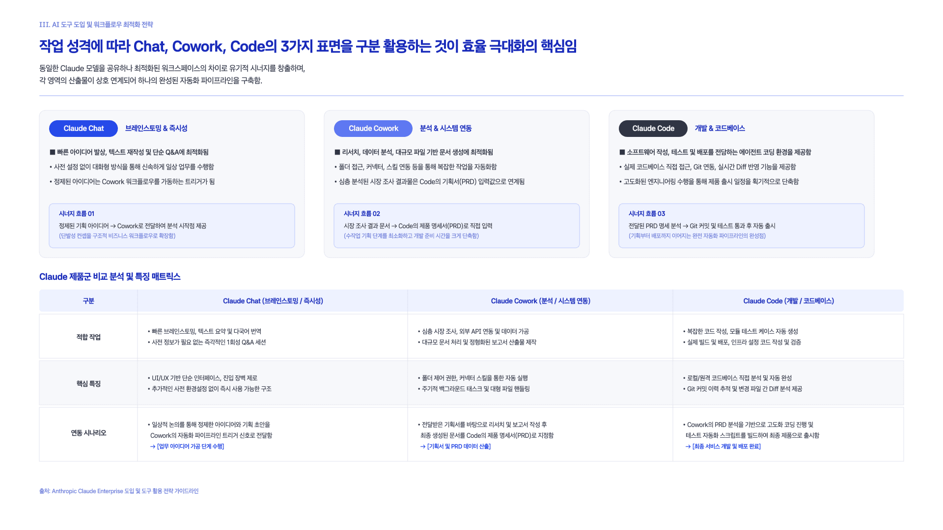 Claude가 제안하는 AI 스타트업 만드는 법 6페이지