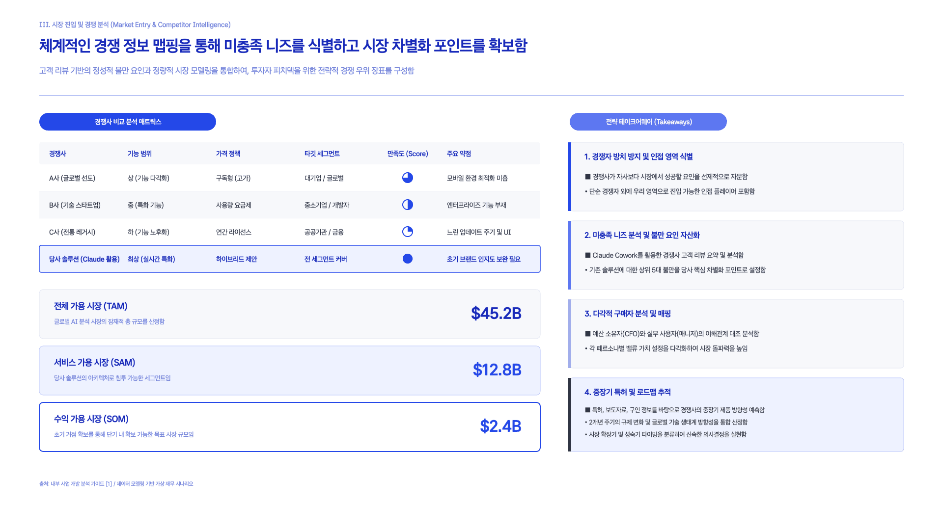 Claude가 제안하는 AI 스타트업 만드는 법 11페이지