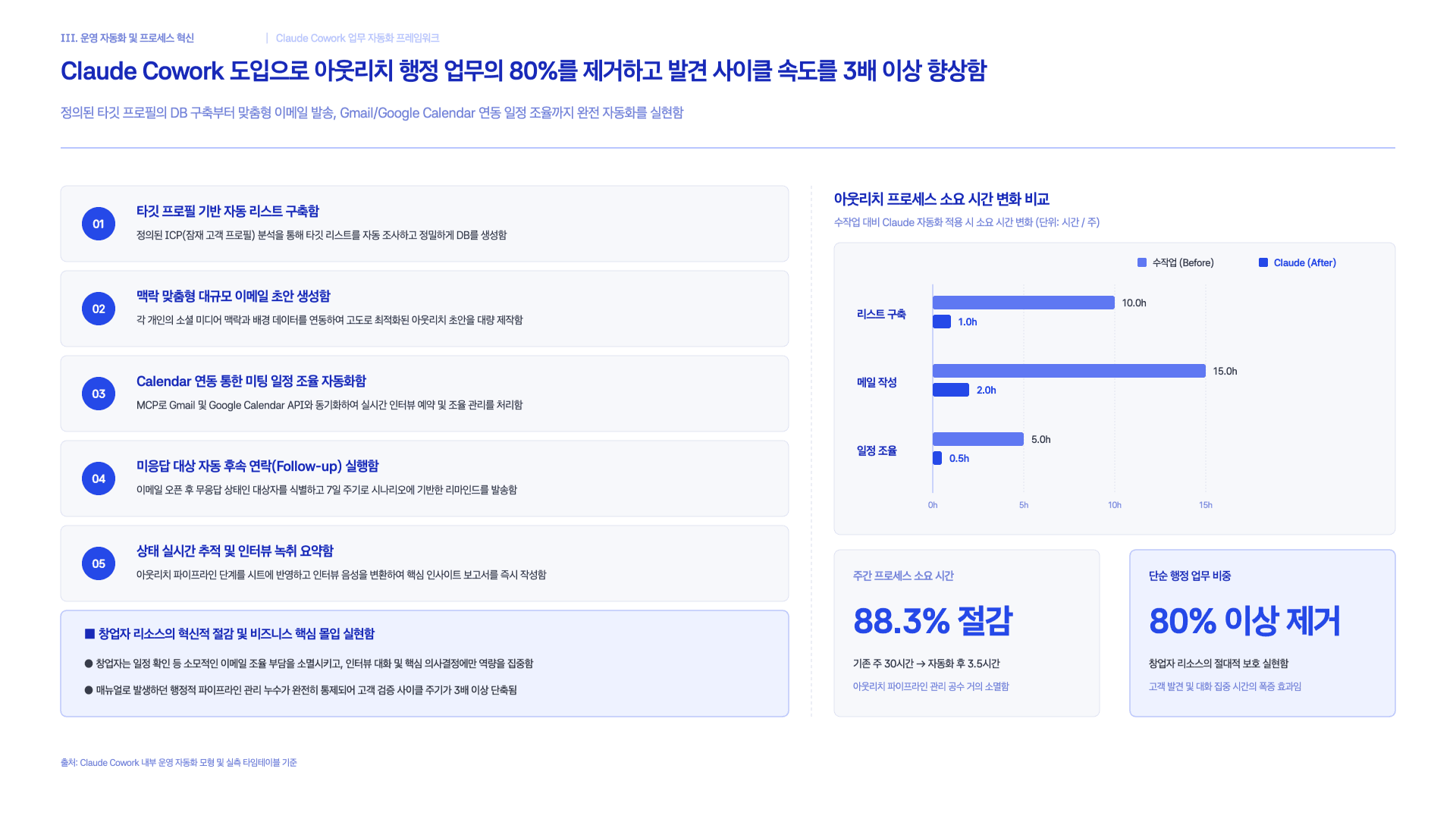 Claude가 제안하는 AI 스타트업 만드는 법 13페이지