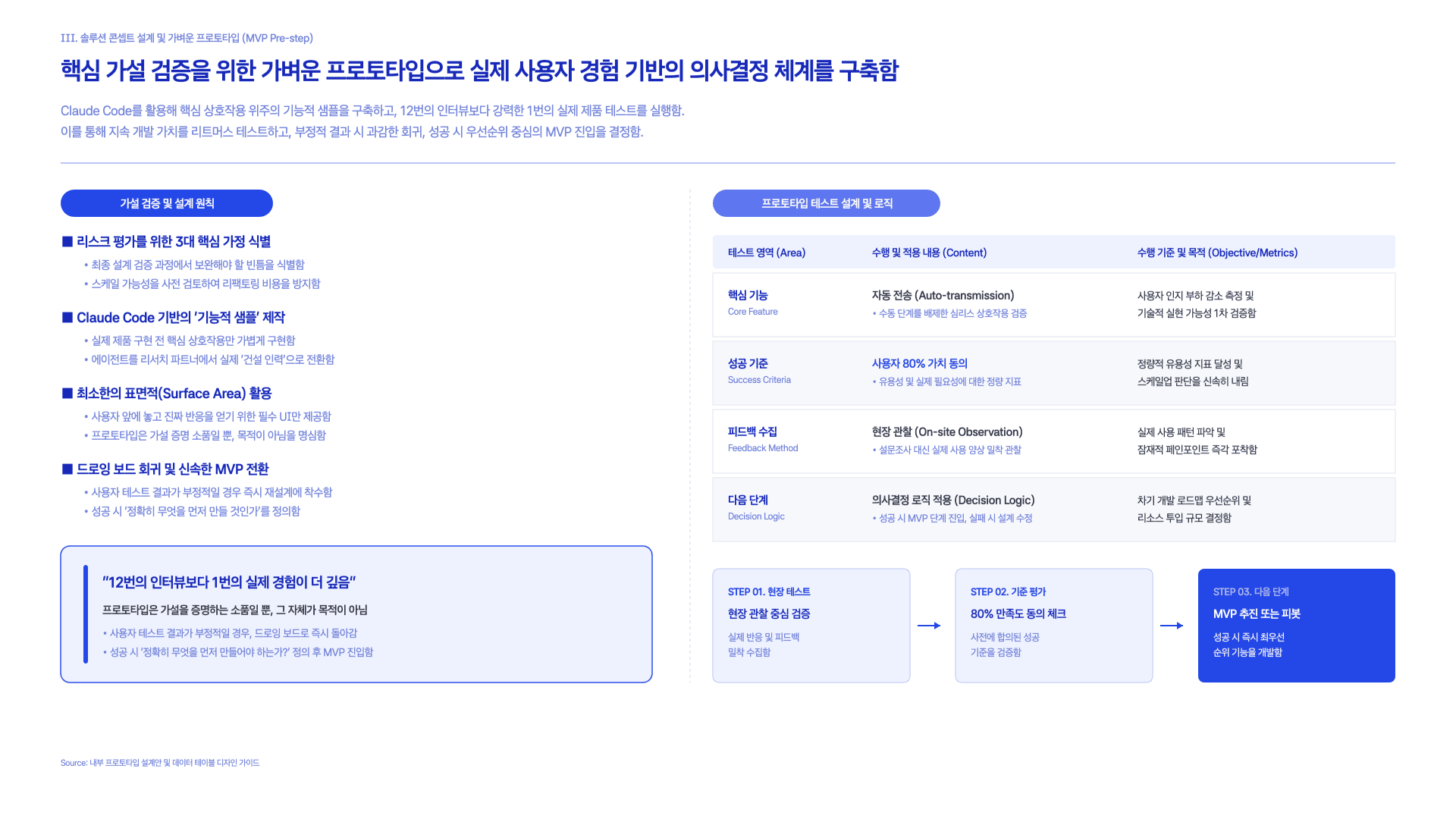 Claude가 제안하는 AI 스타트업 만드는 법 14페이지