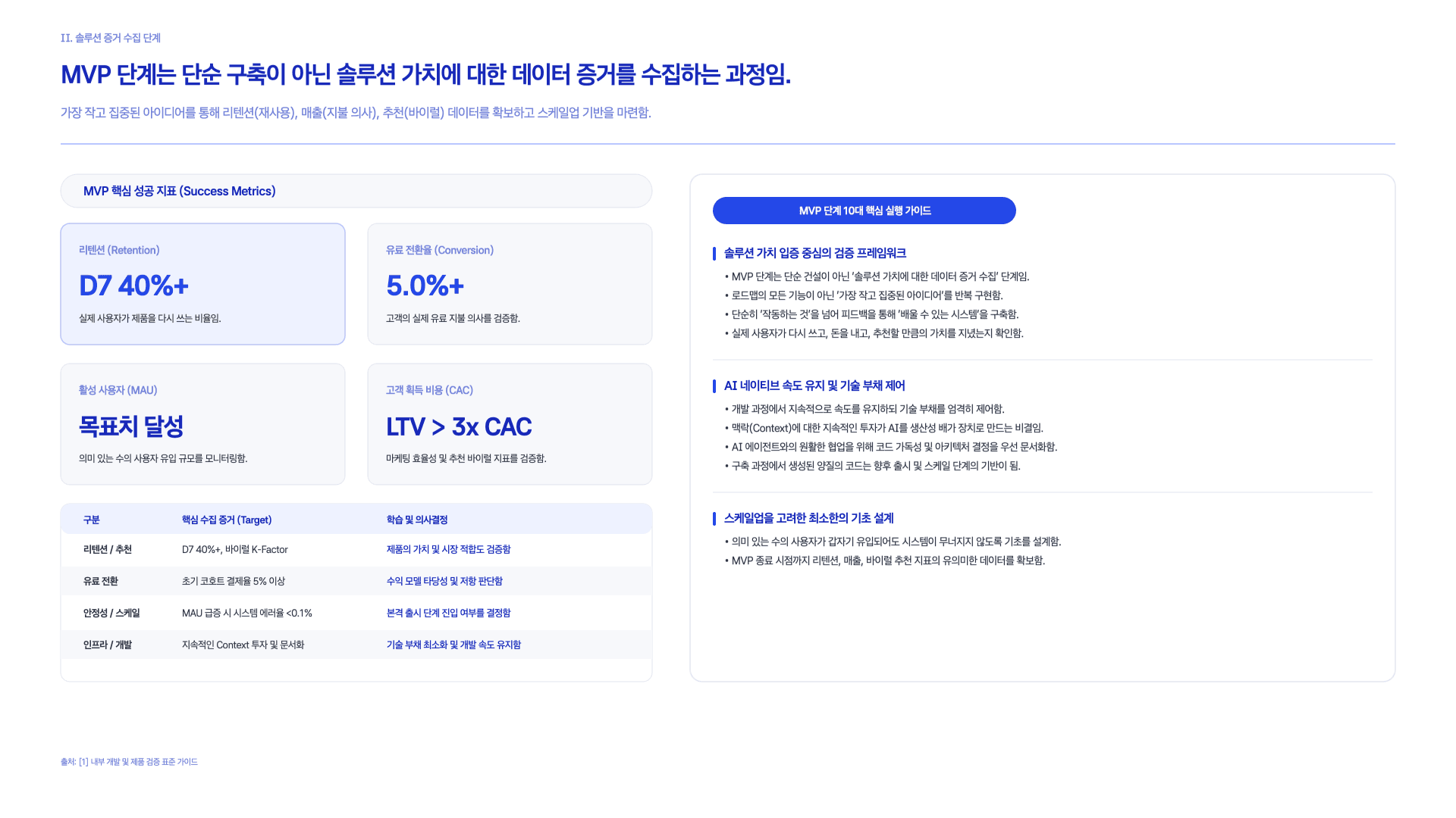 Claude가 제안하는 AI 스타트업 만드는 법 15페이지