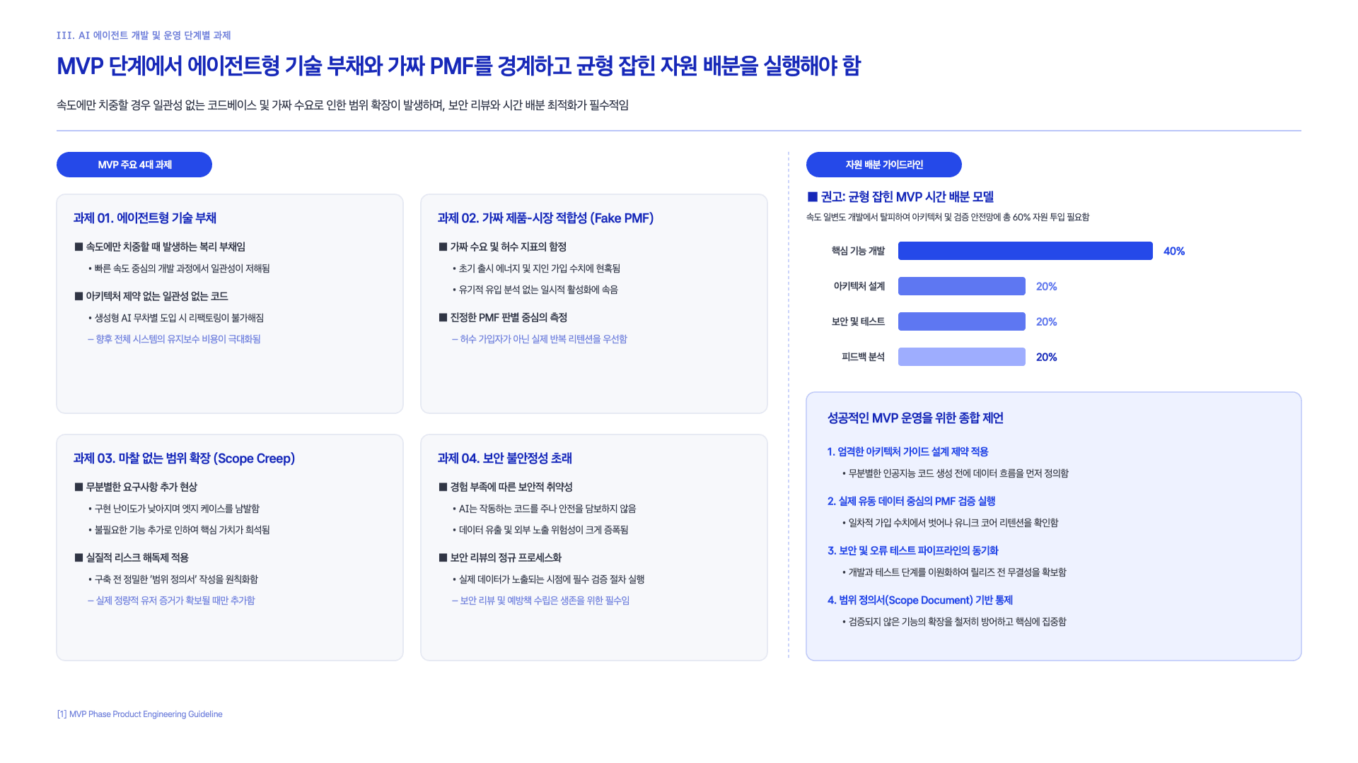 Claude가 제안하는 AI 스타트업 만드는 법 16페이지