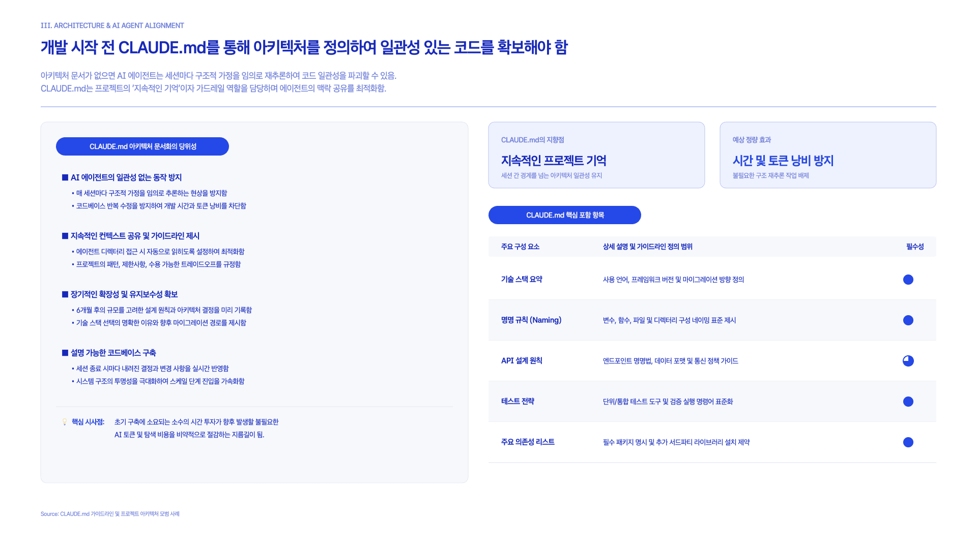 Claude가 제안하는 AI 스타트업 만드는 법 17페이지
