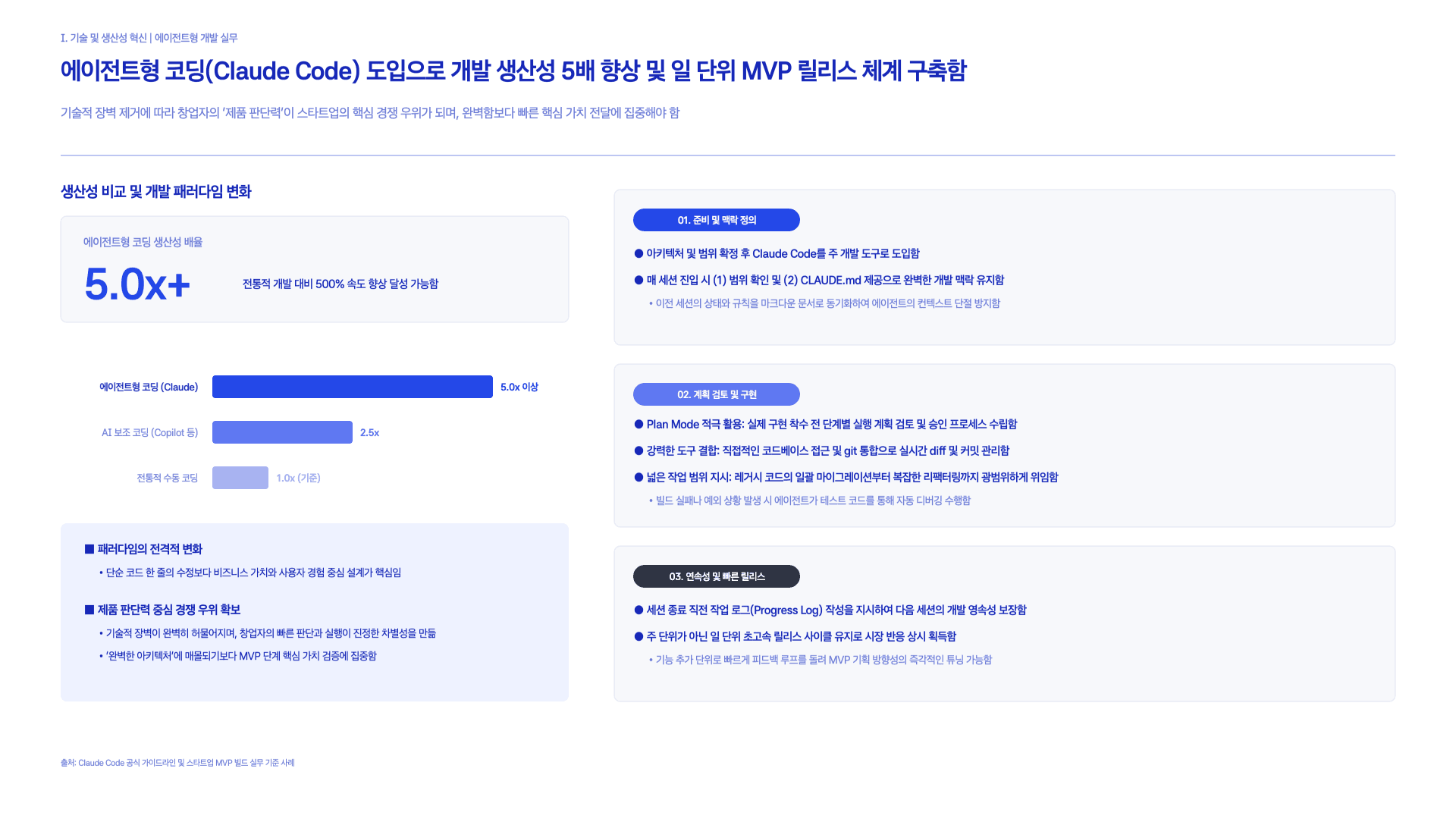 Claude가 제안하는 AI 스타트업 만드는 법 18페이지