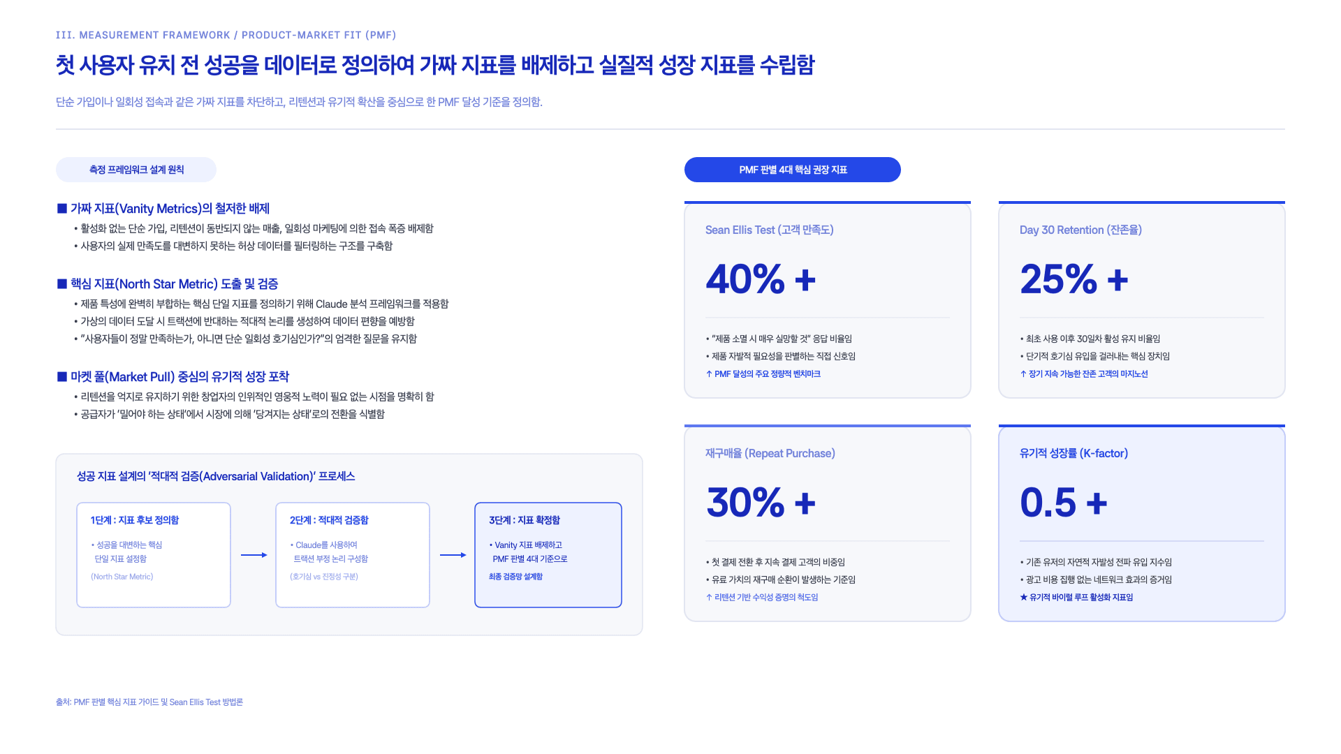 Claude가 제안하는 AI 스타트업 만드는 법 20페이지