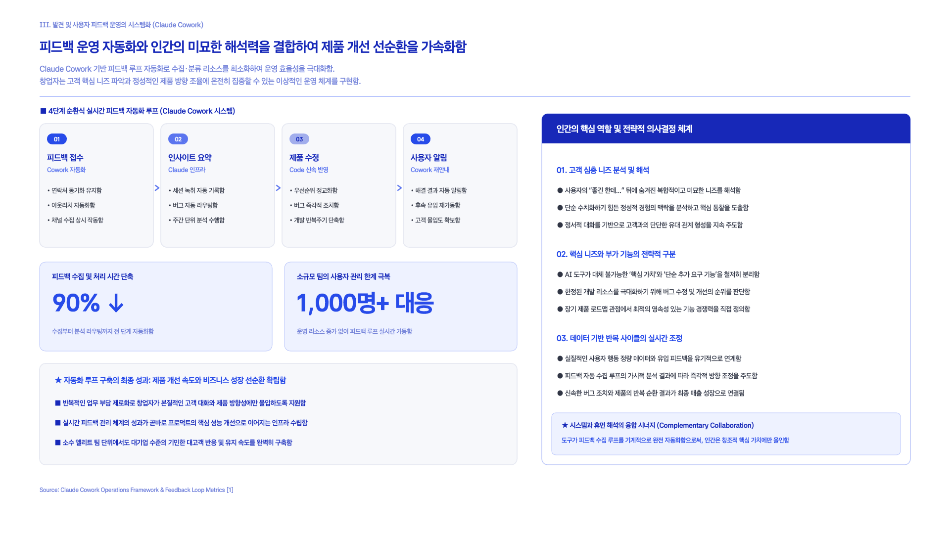 Claude가 제안하는 AI 스타트업 만드는 법 21페이지