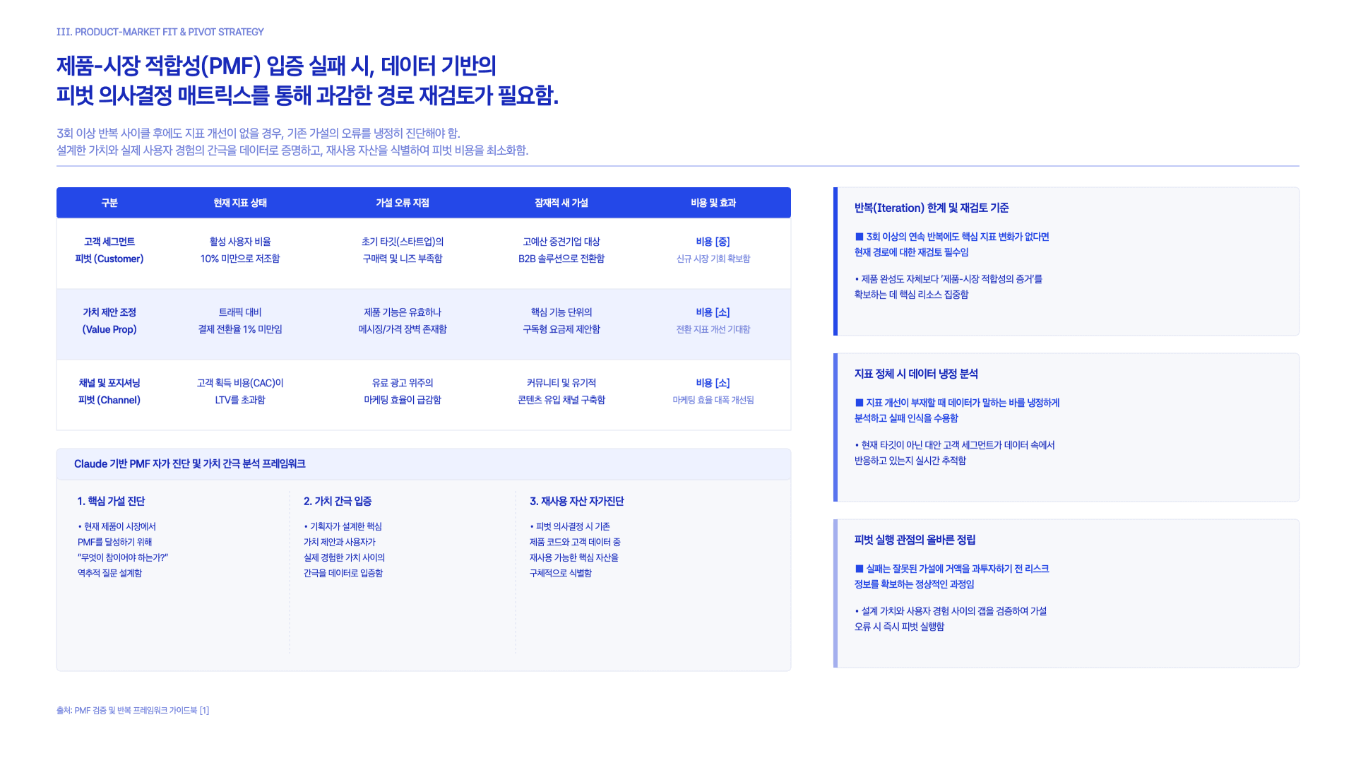 Claude가 제안하는 AI 스타트업 만드는 법 22페이지