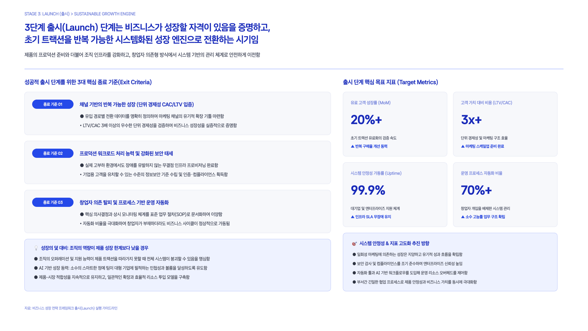 Claude가 제안하는 AI 스타트업 만드는 법 23페이지